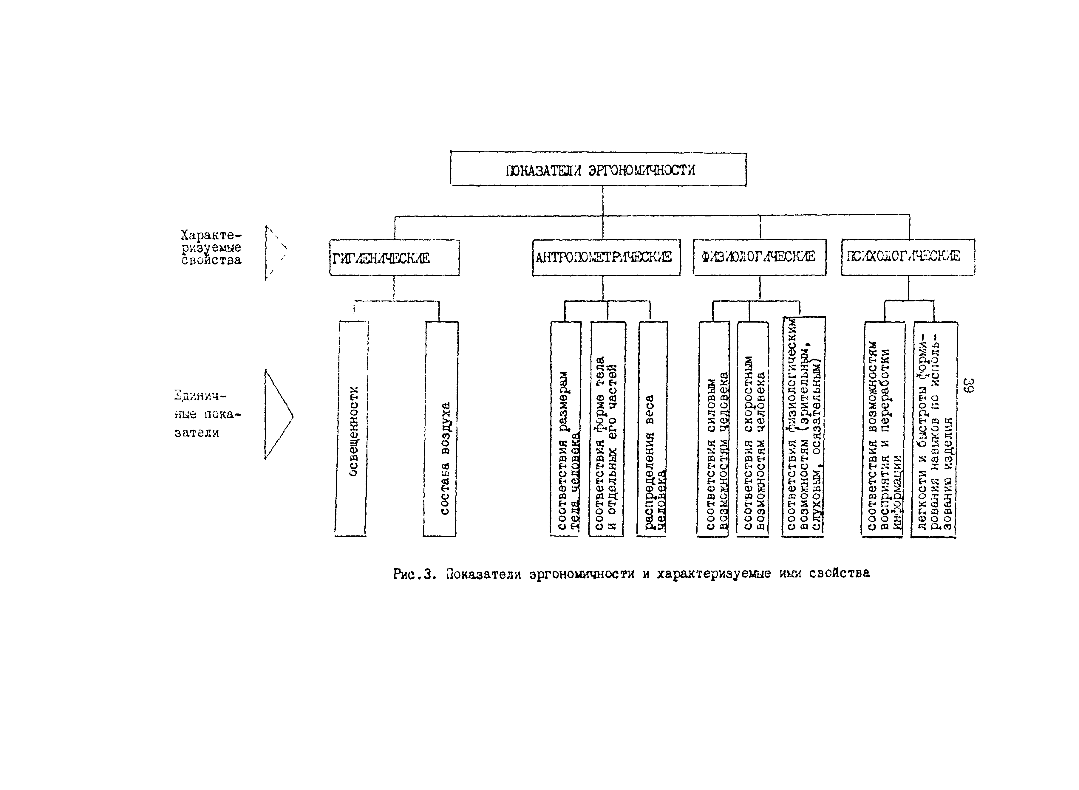 Р 50-54-8-87