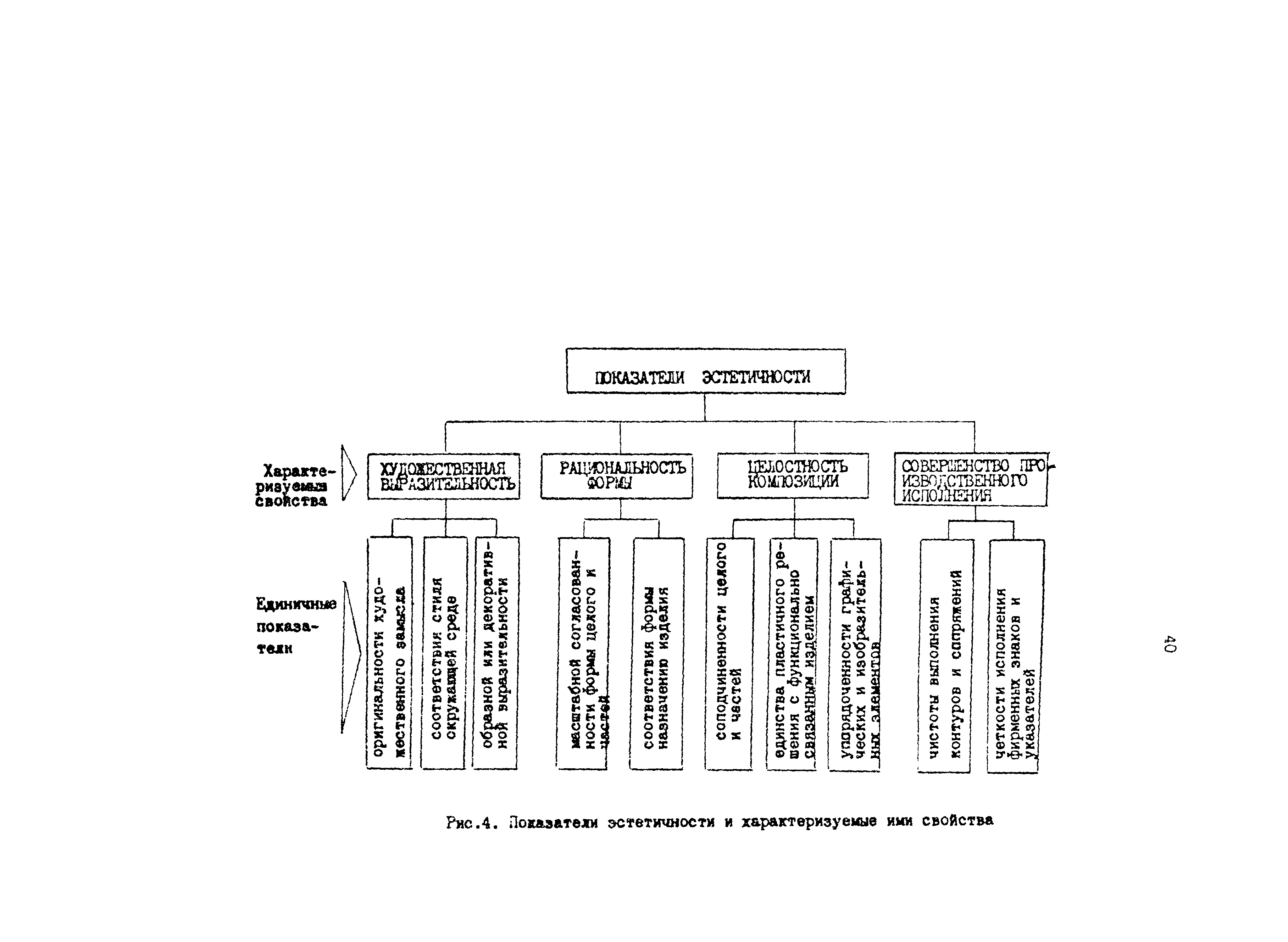 Р 50-54-8-87