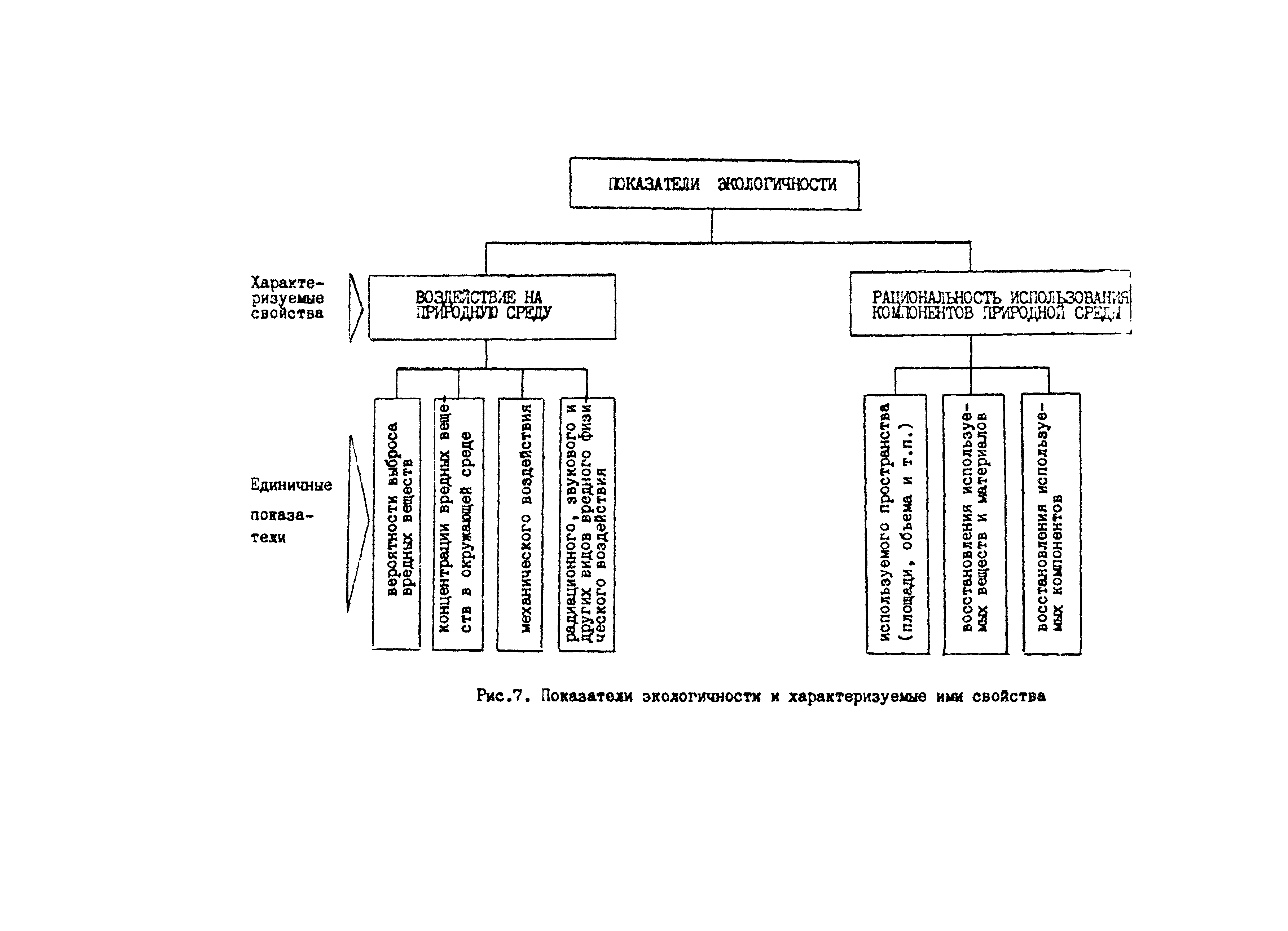 Р 50-54-8-87