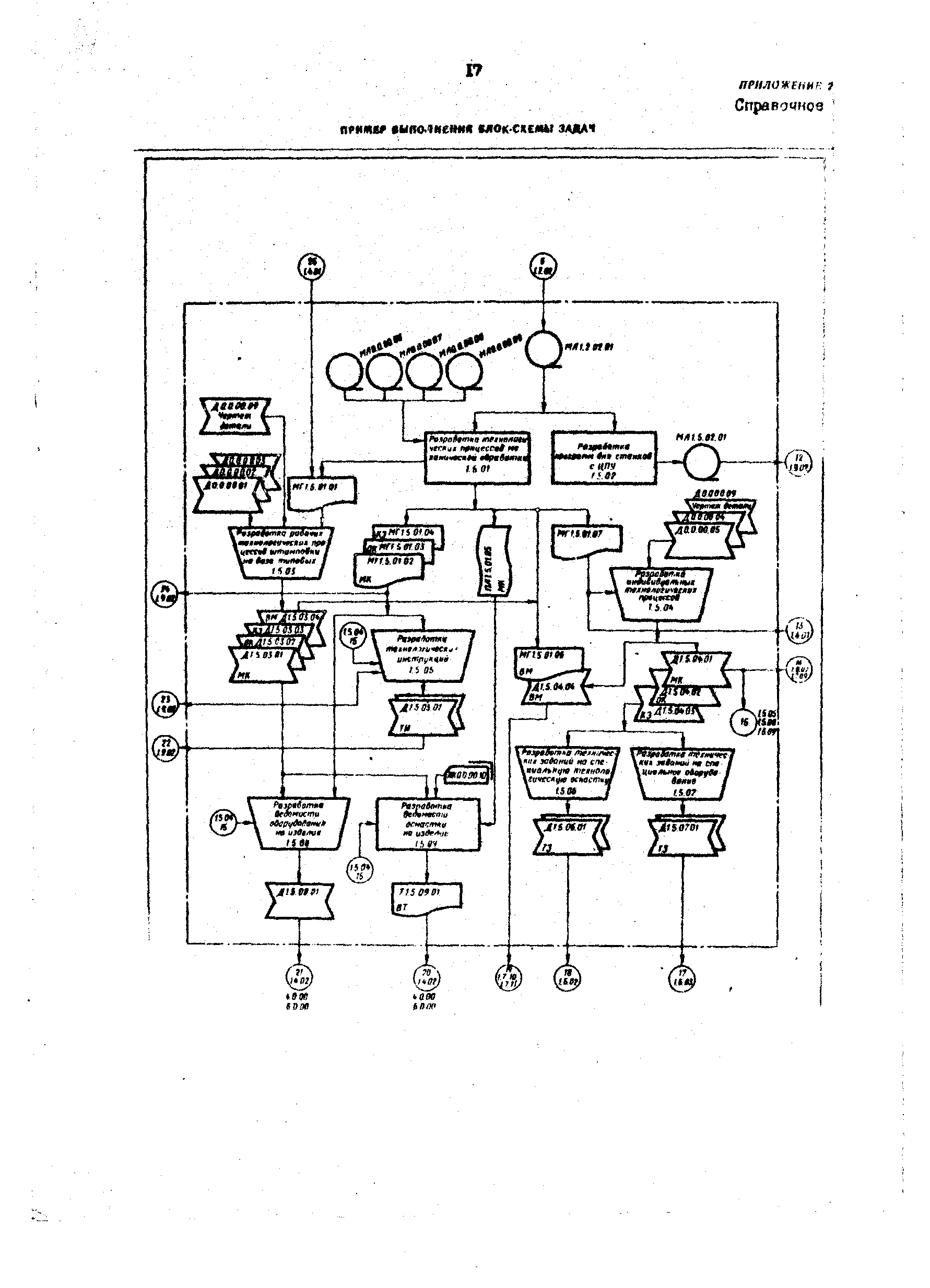 Р 50-54-5-87