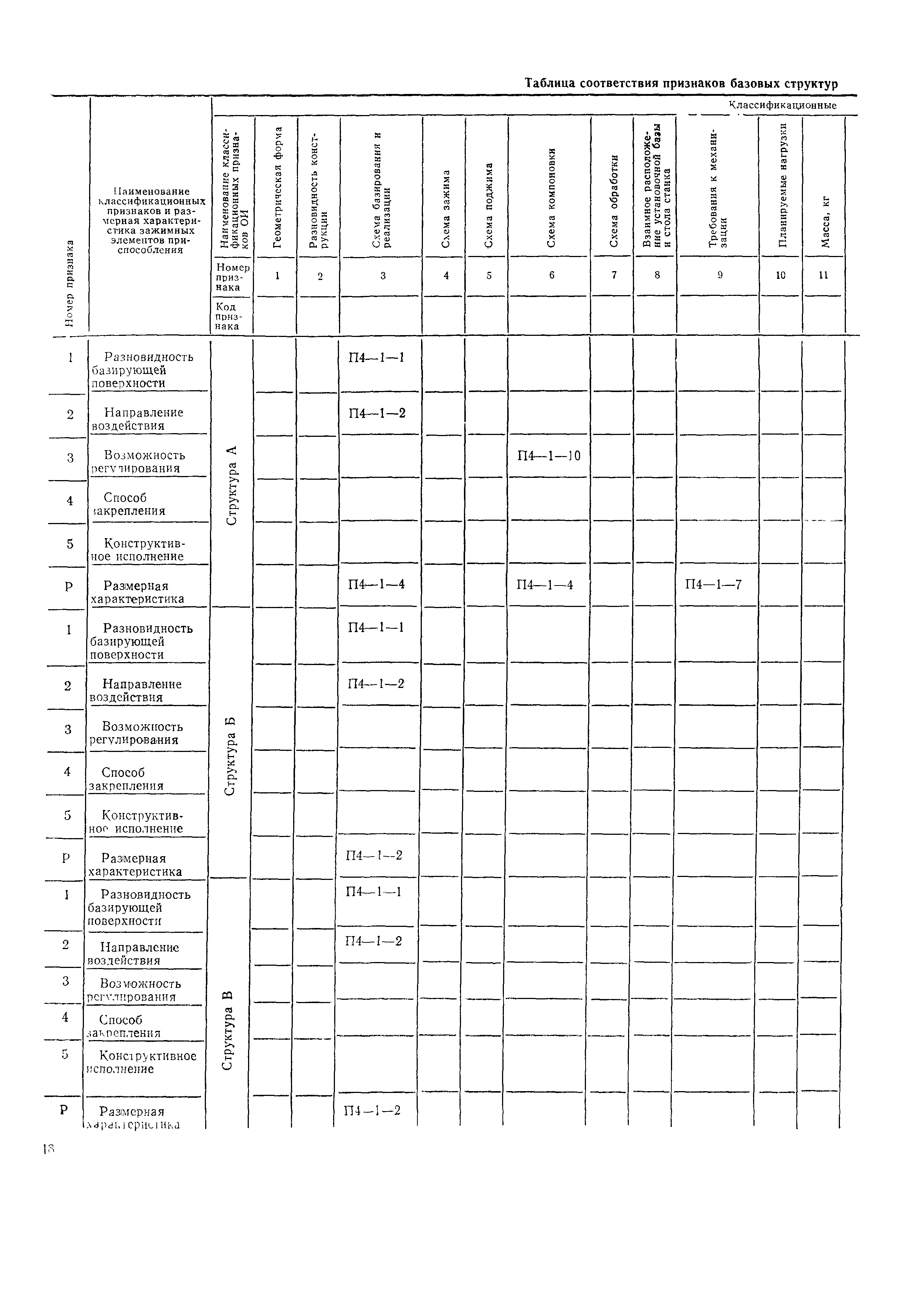 Р 50-50-88