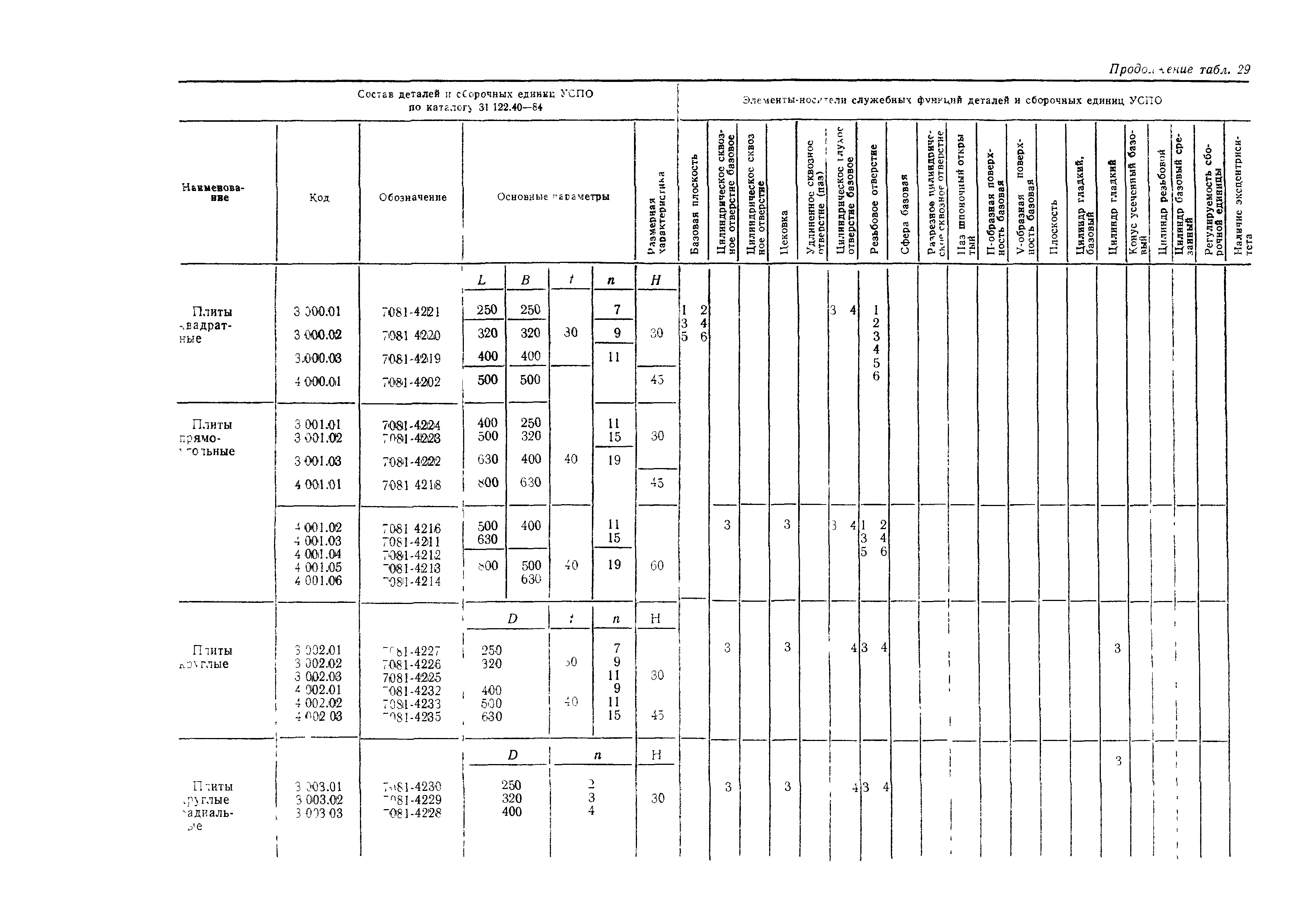 Р 50-50-88