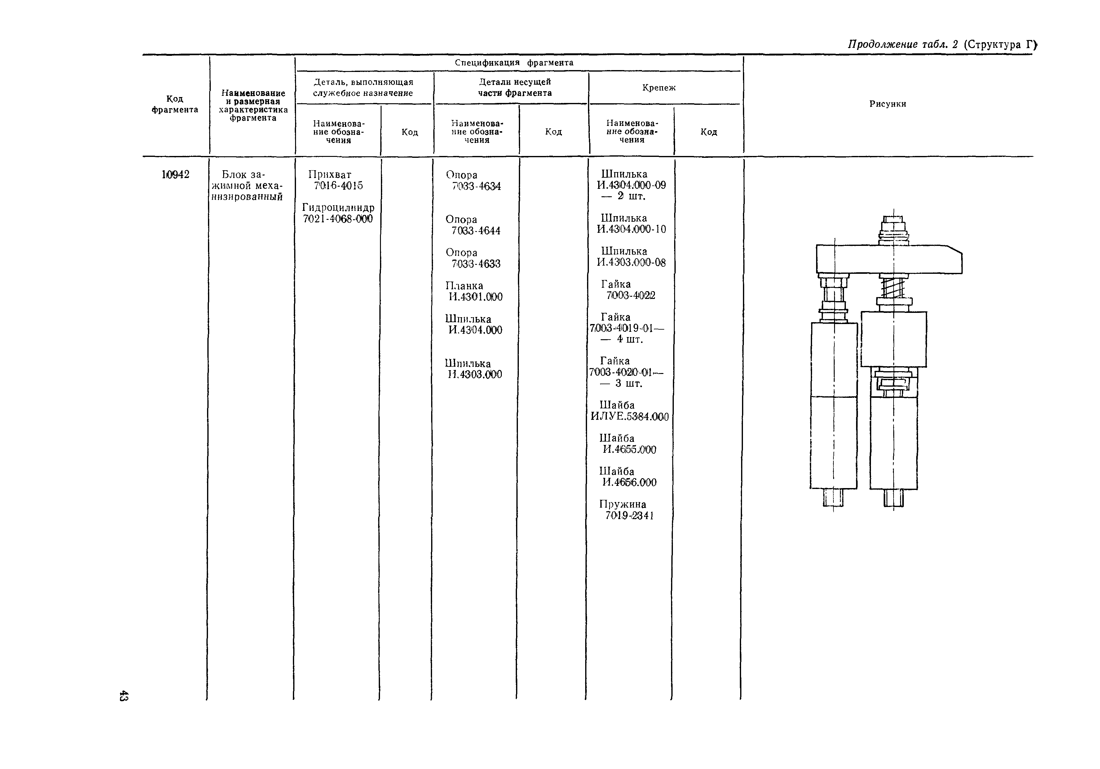 Р 50-50-88