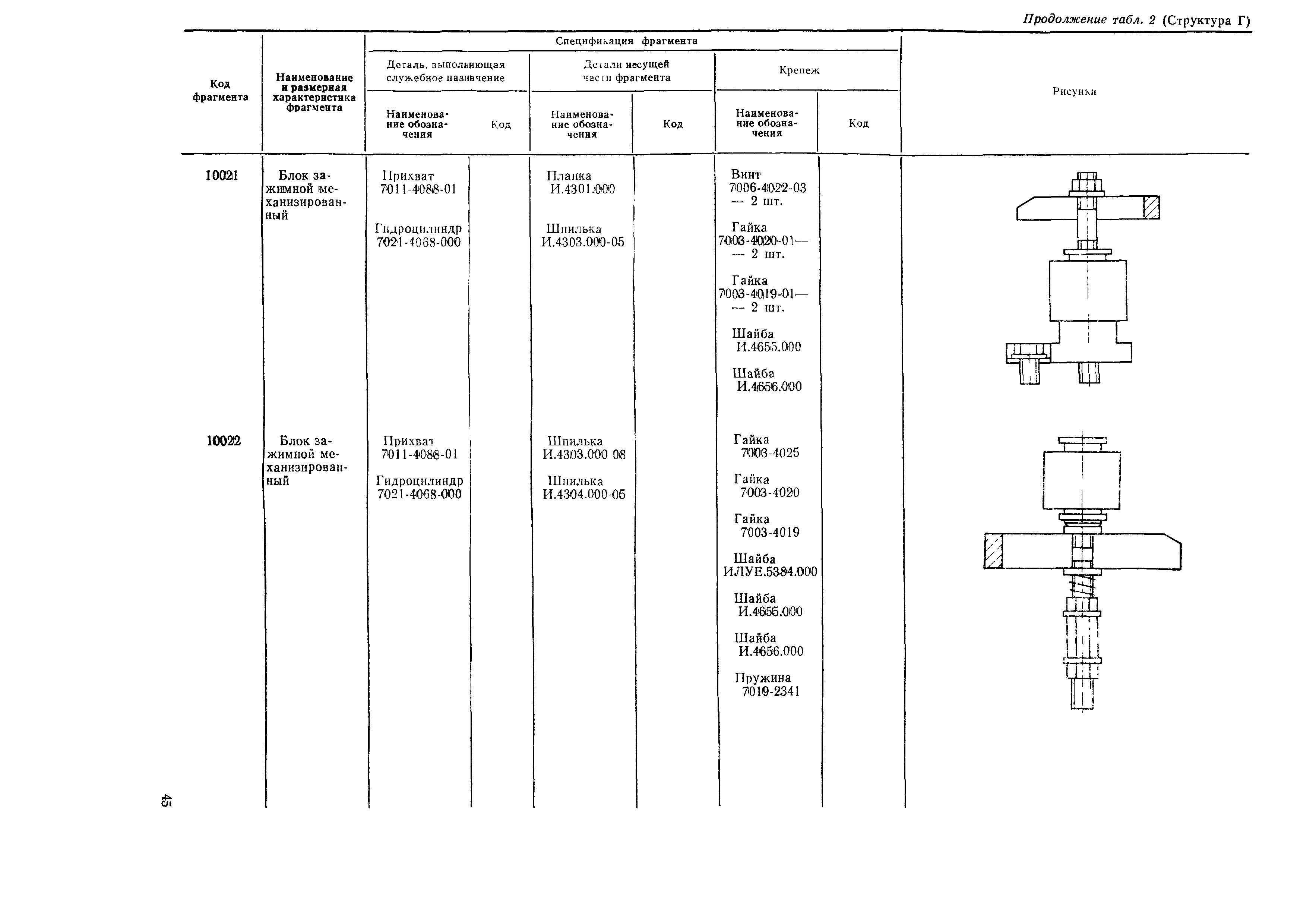 Р 50-50-88