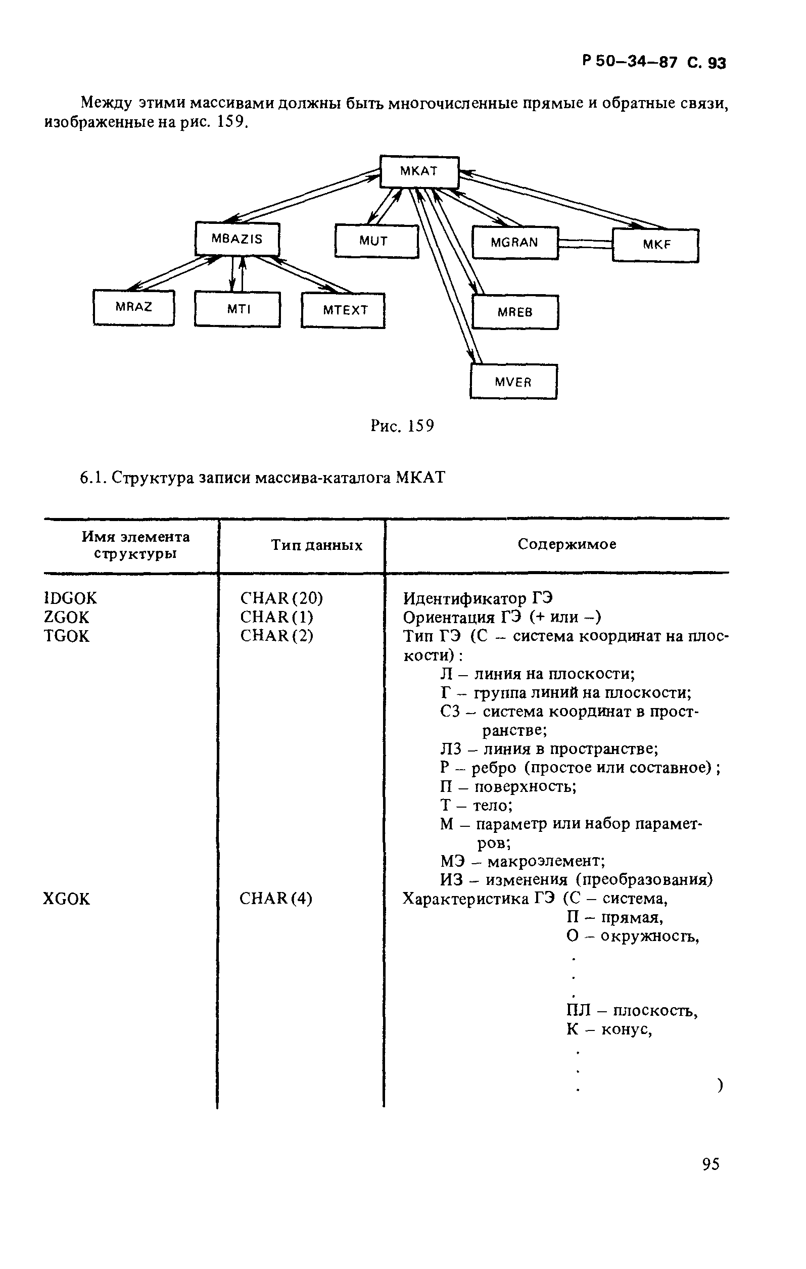 Р 50-34-87