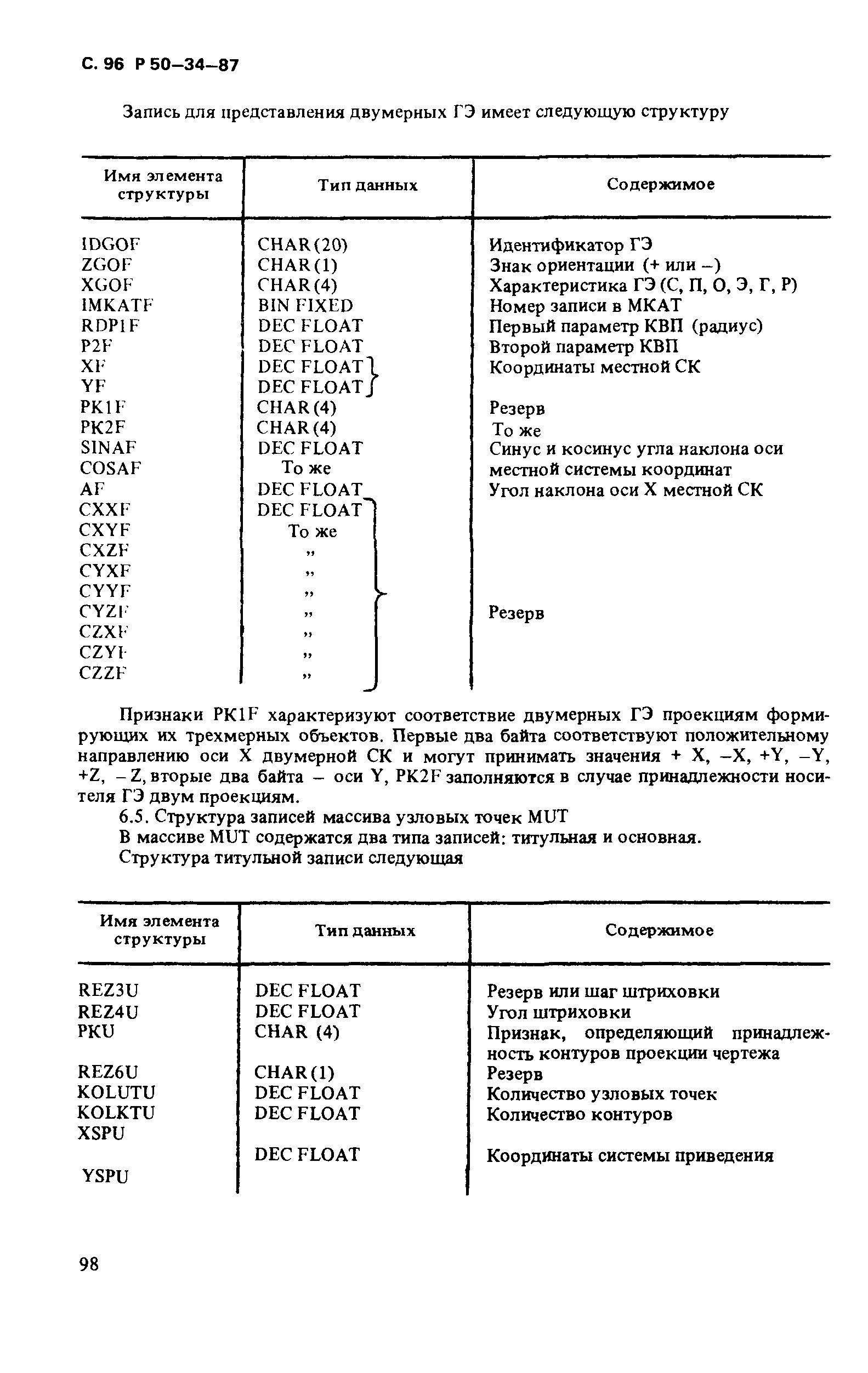 Р 50-34-87