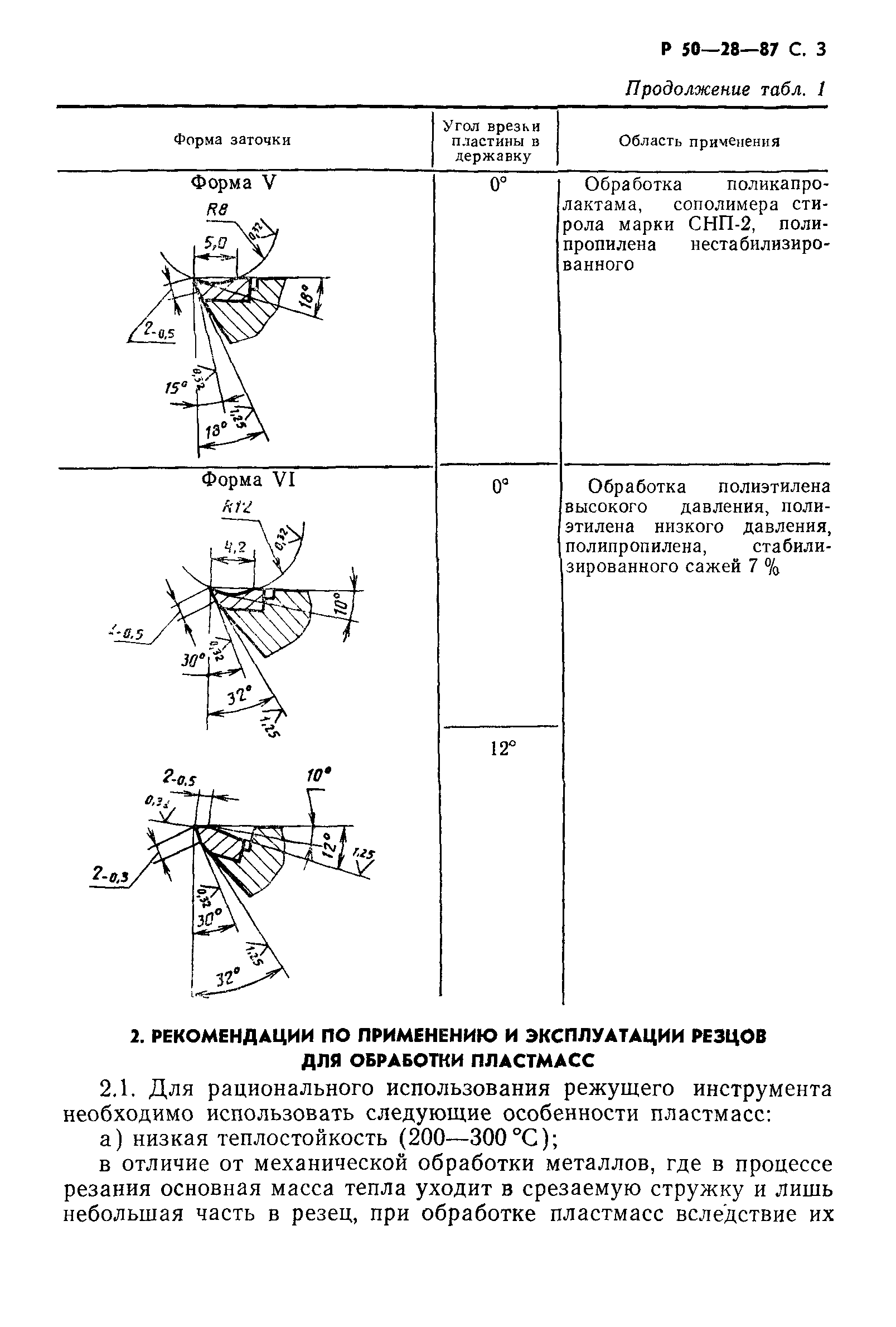 Р 50-28-87