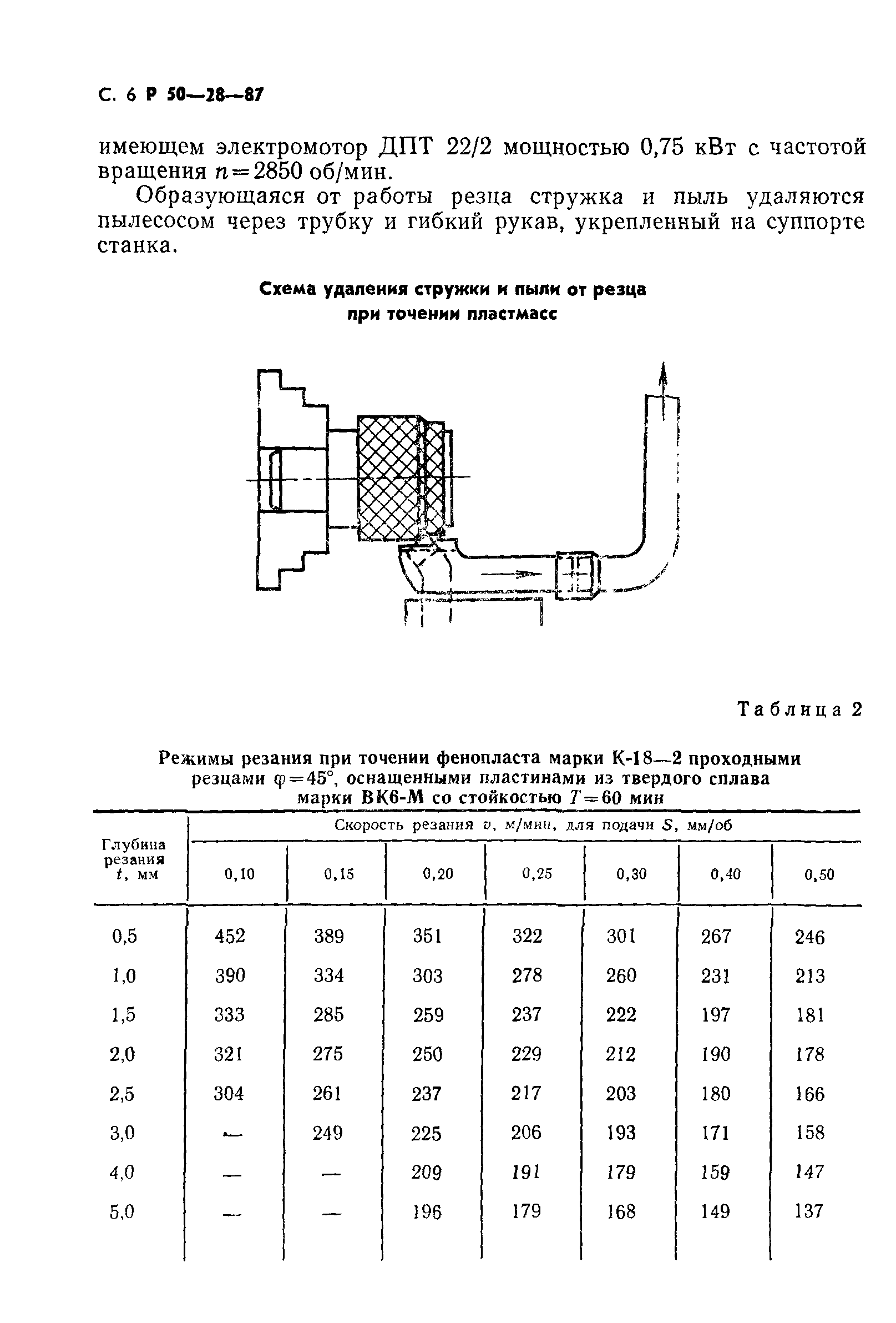 Р 50-28-87