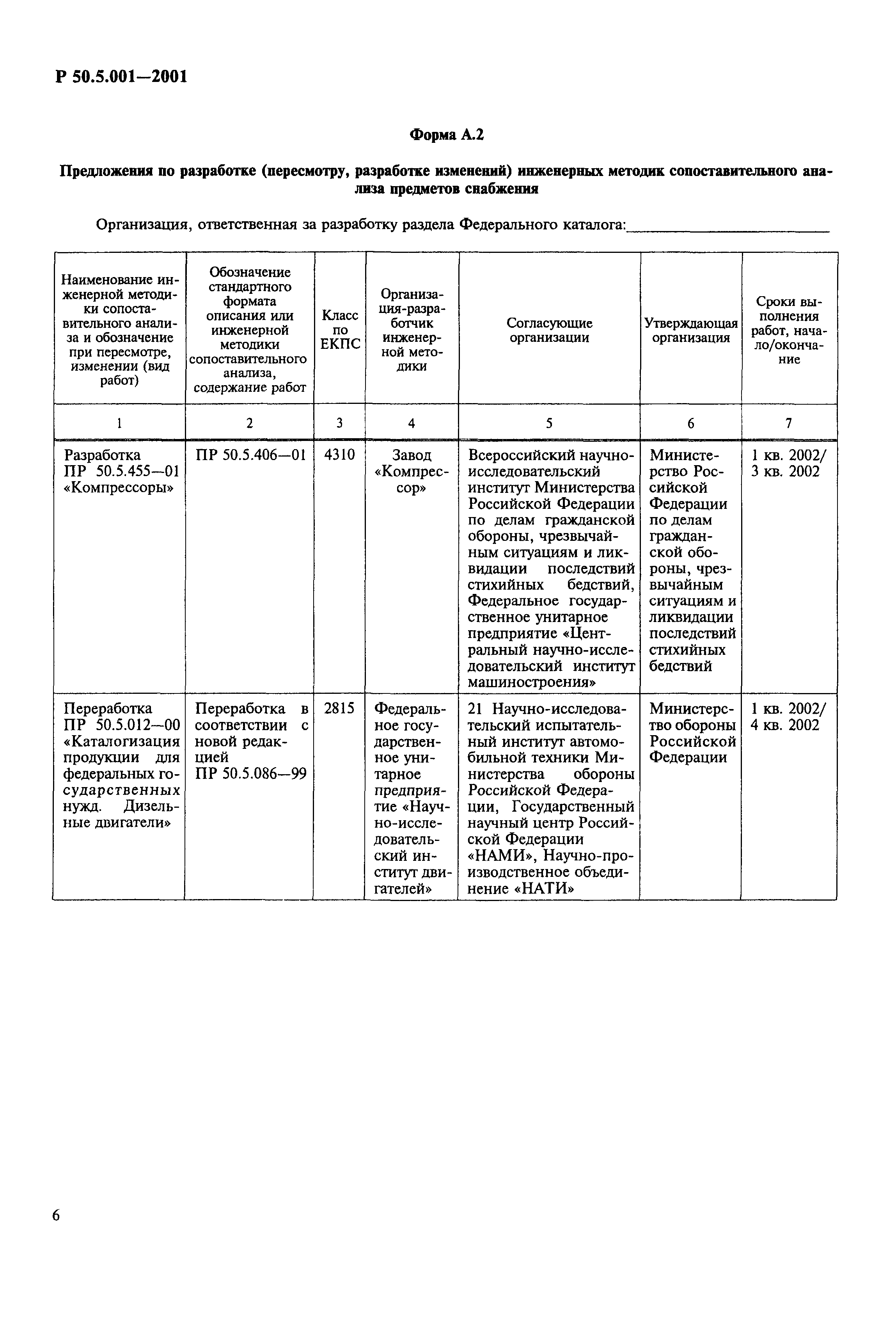 Р 50.5.001-2001