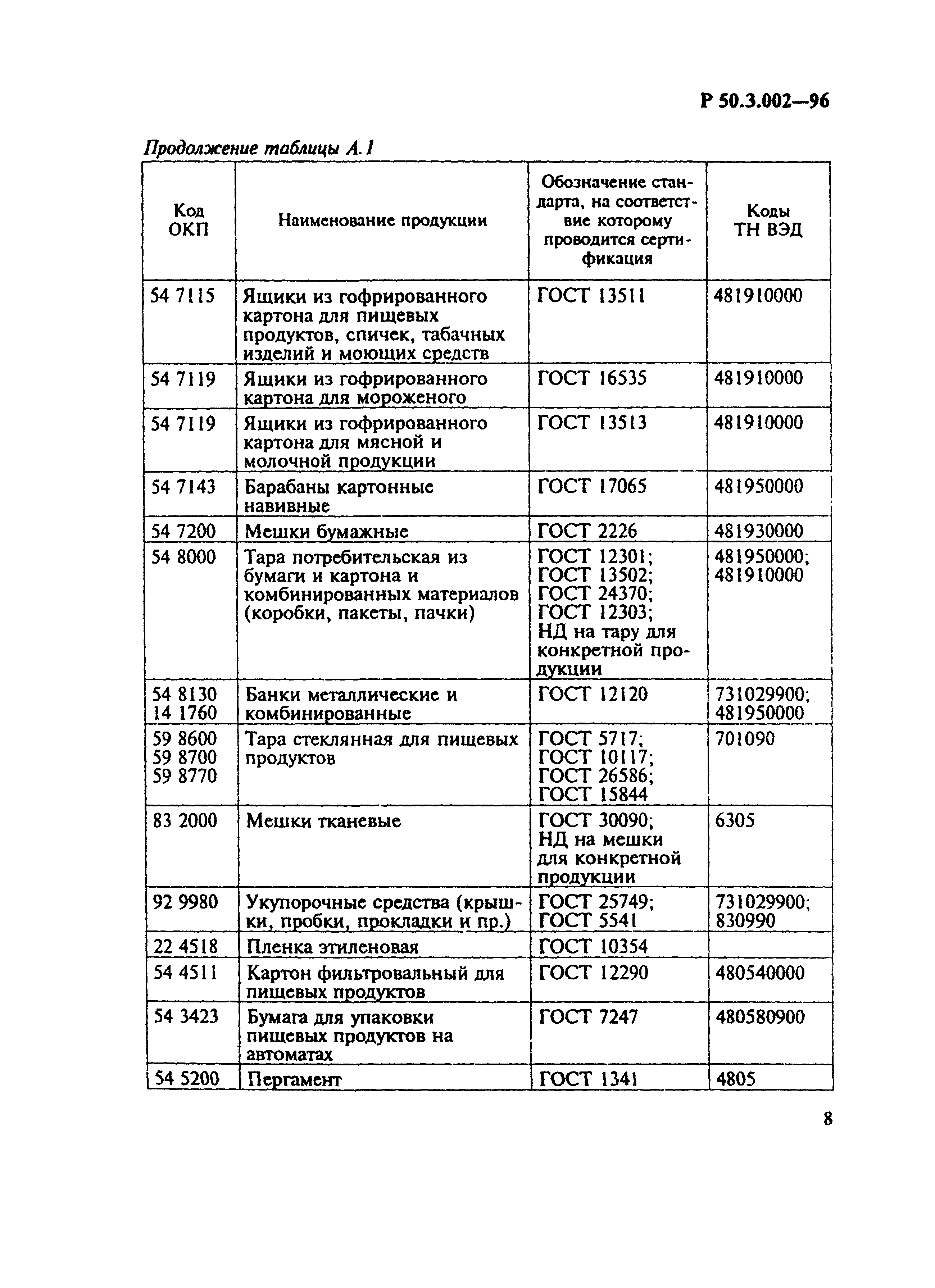 Р 50.3.002-96