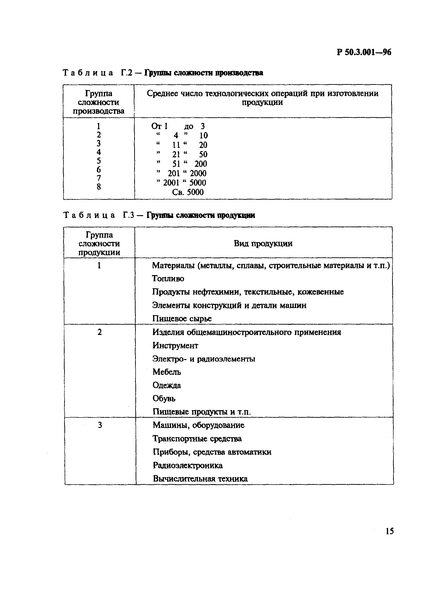 Р 50.3.001-96