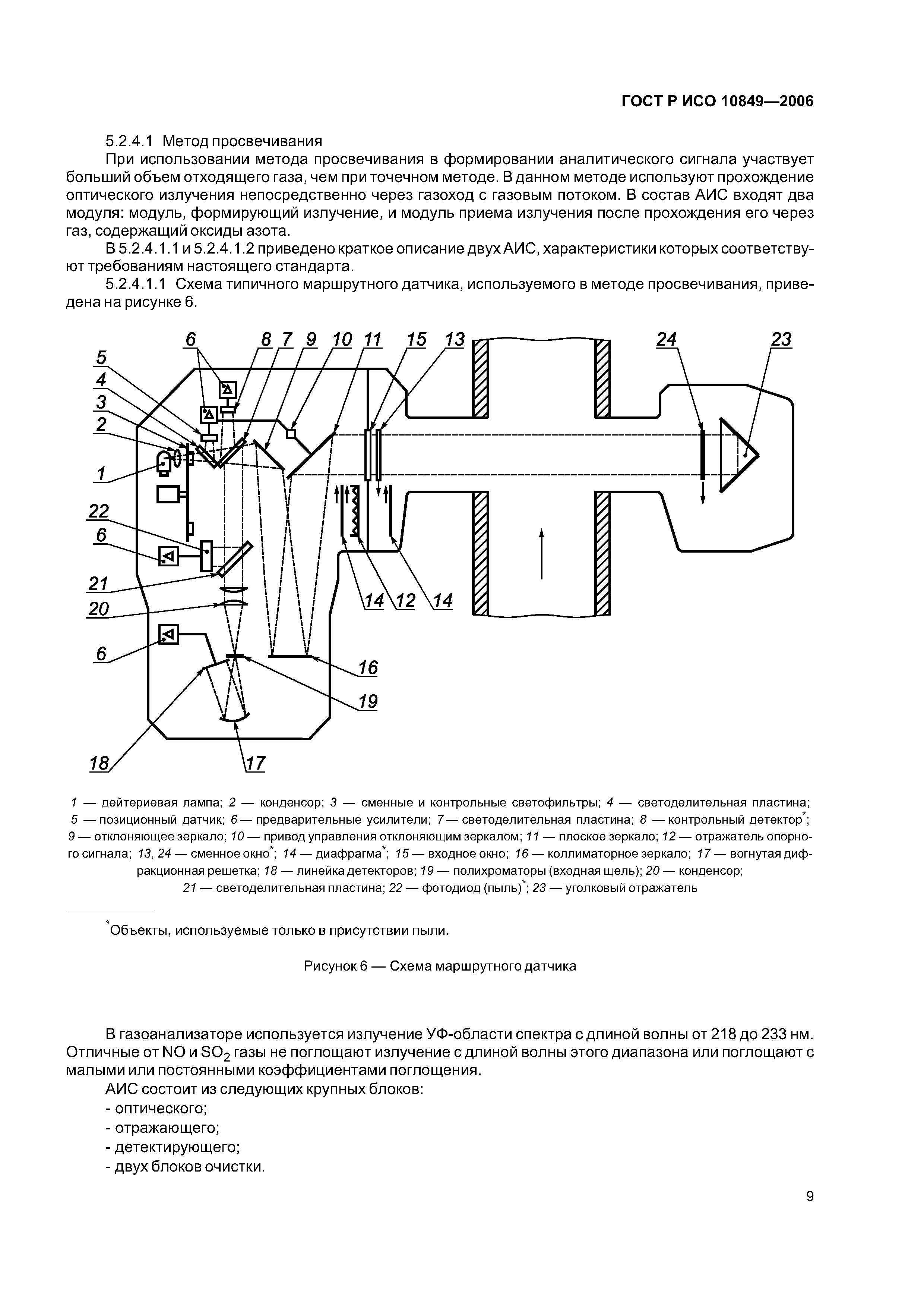 ГОСТ Р ИСО 10849-2006