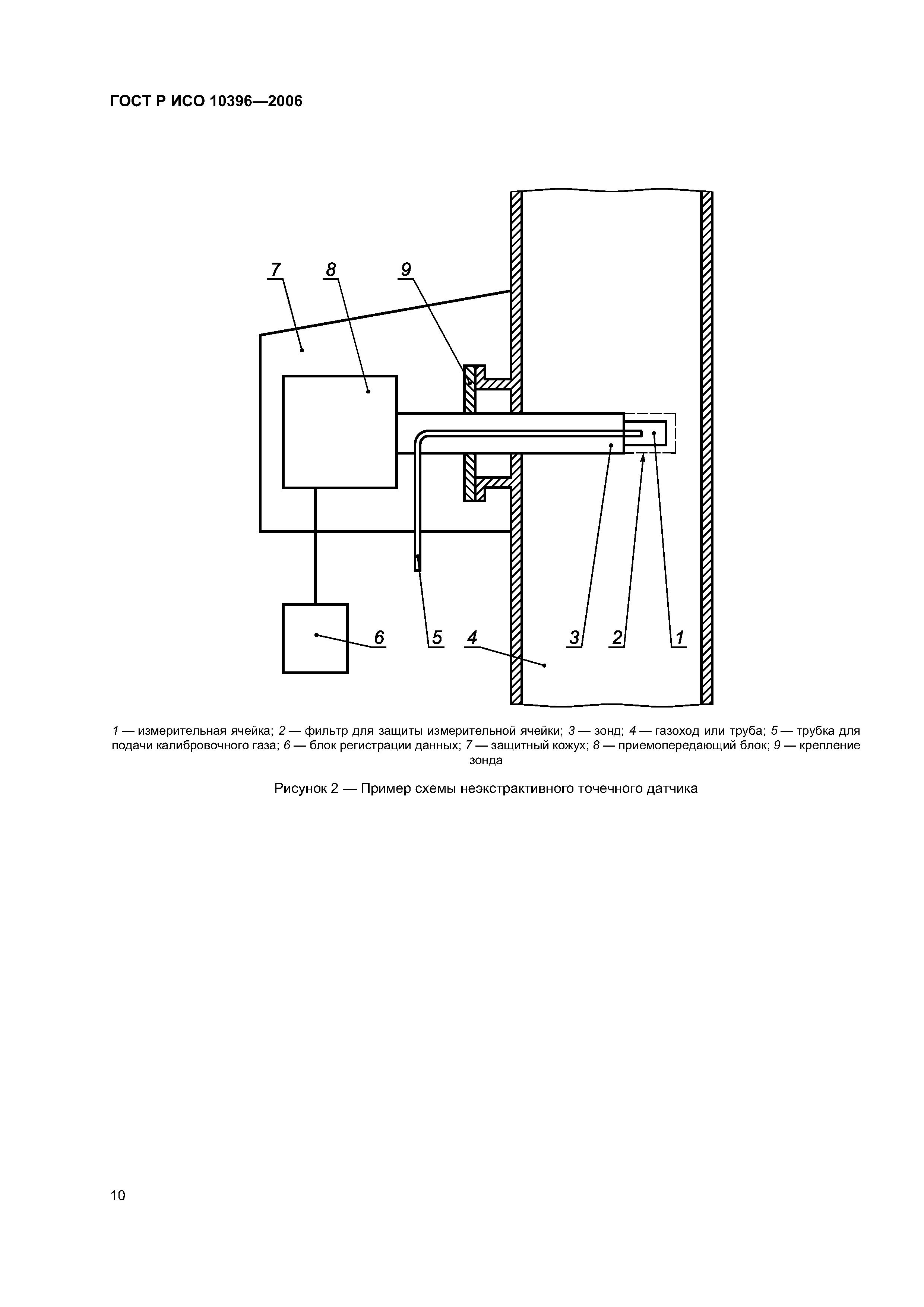 ГОСТ Р ИСО 10396-2006