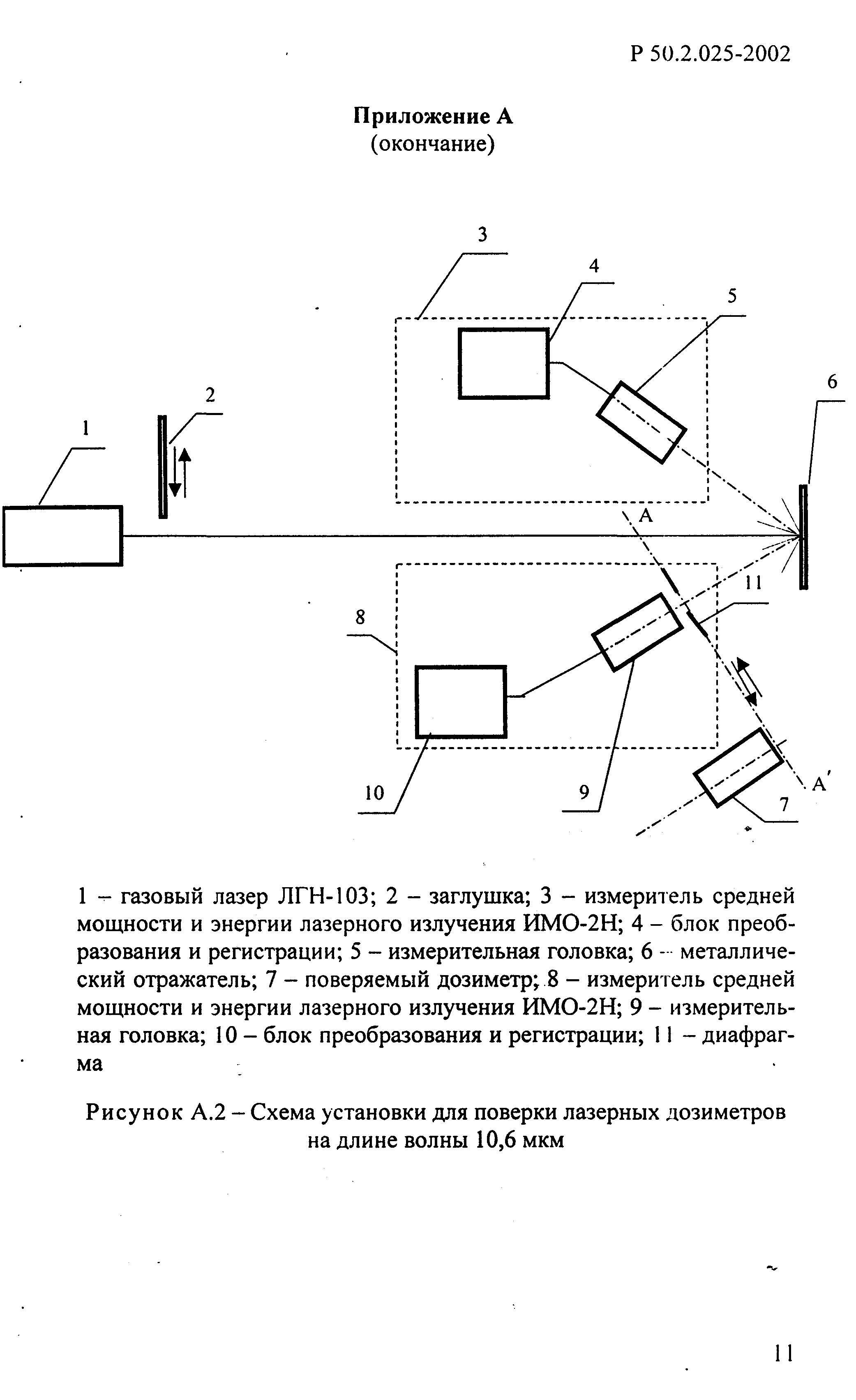 Р 50.2.025-2002