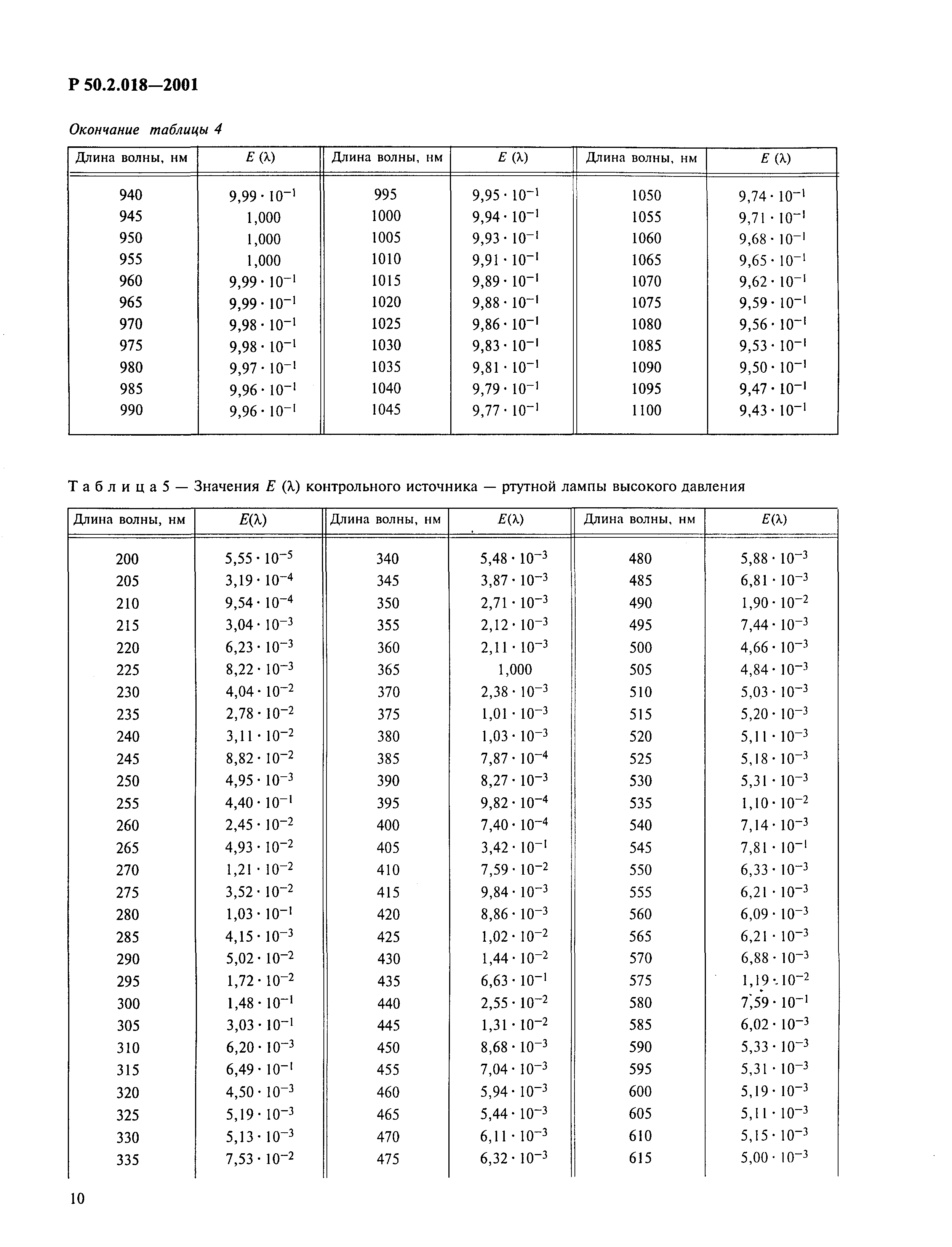 Р 50.2.018-2001