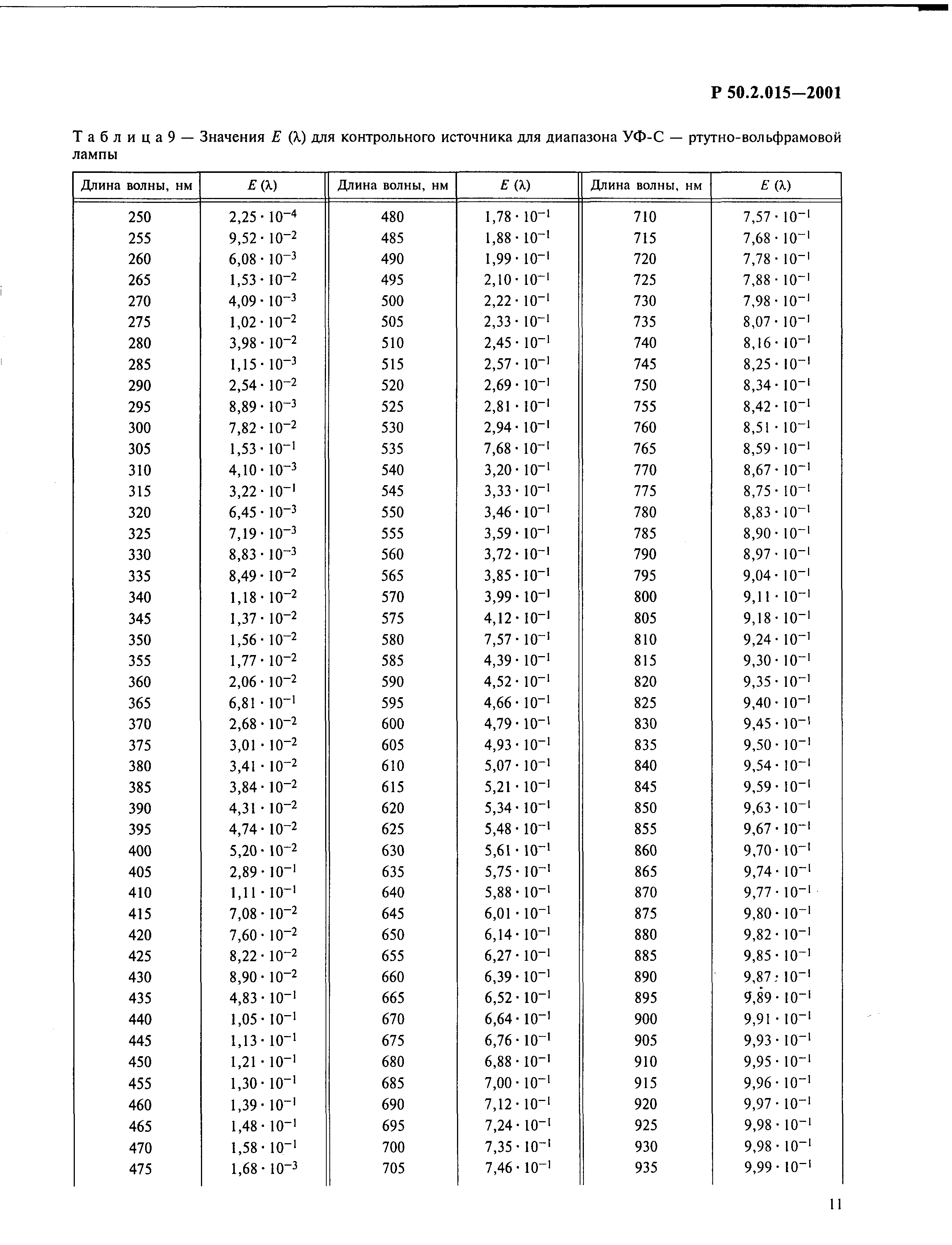 Р 50.2.015-2001