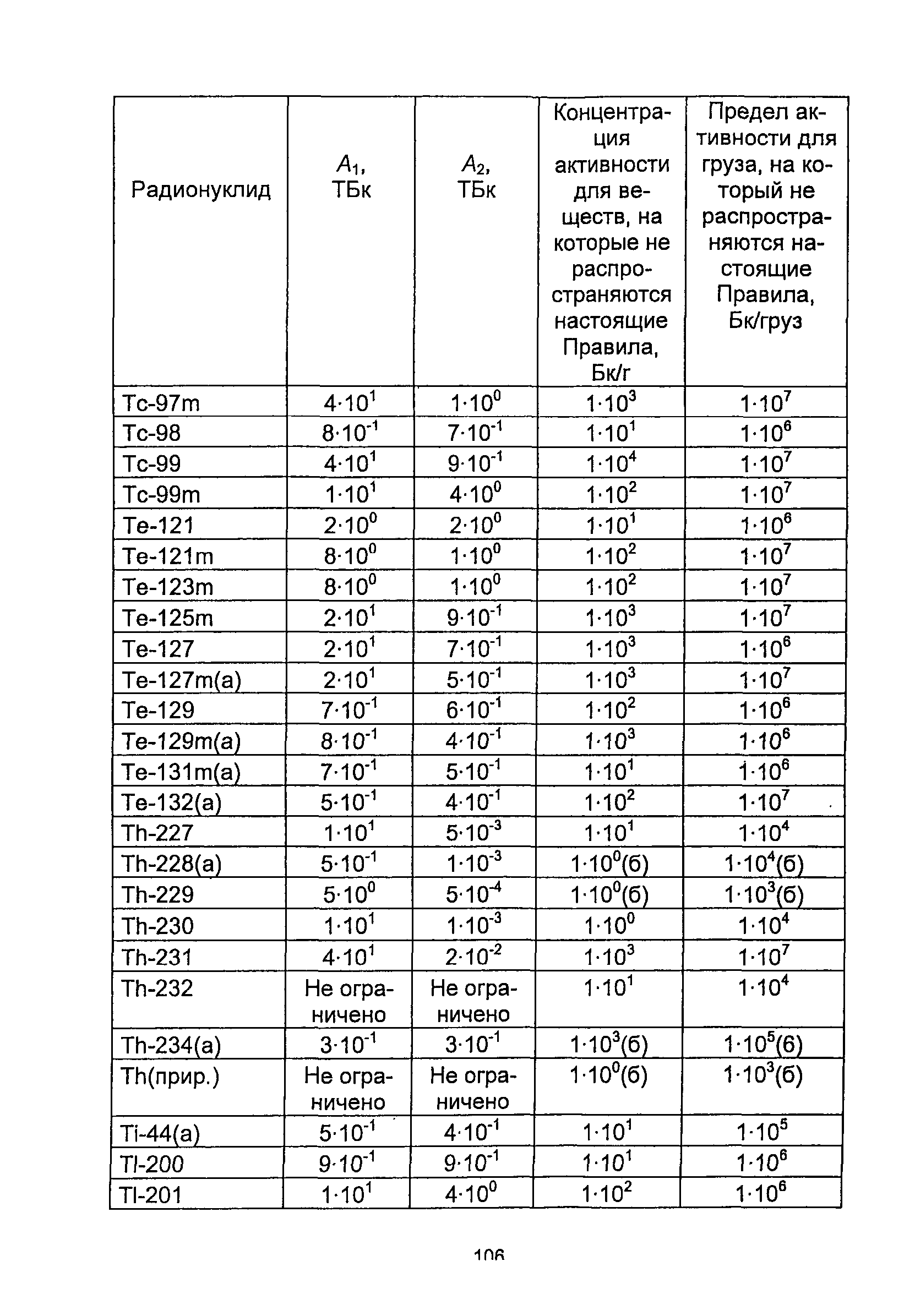 НП 053-04