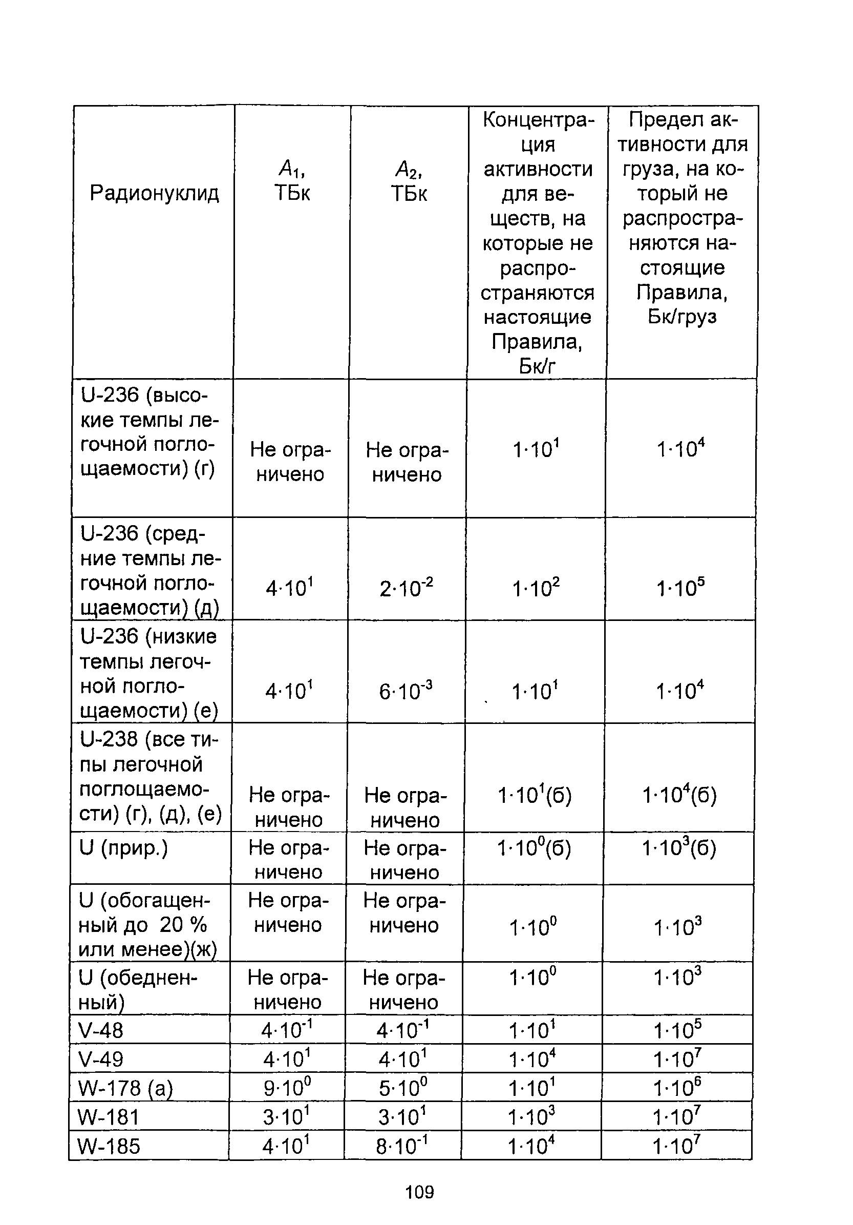 НП 053-04