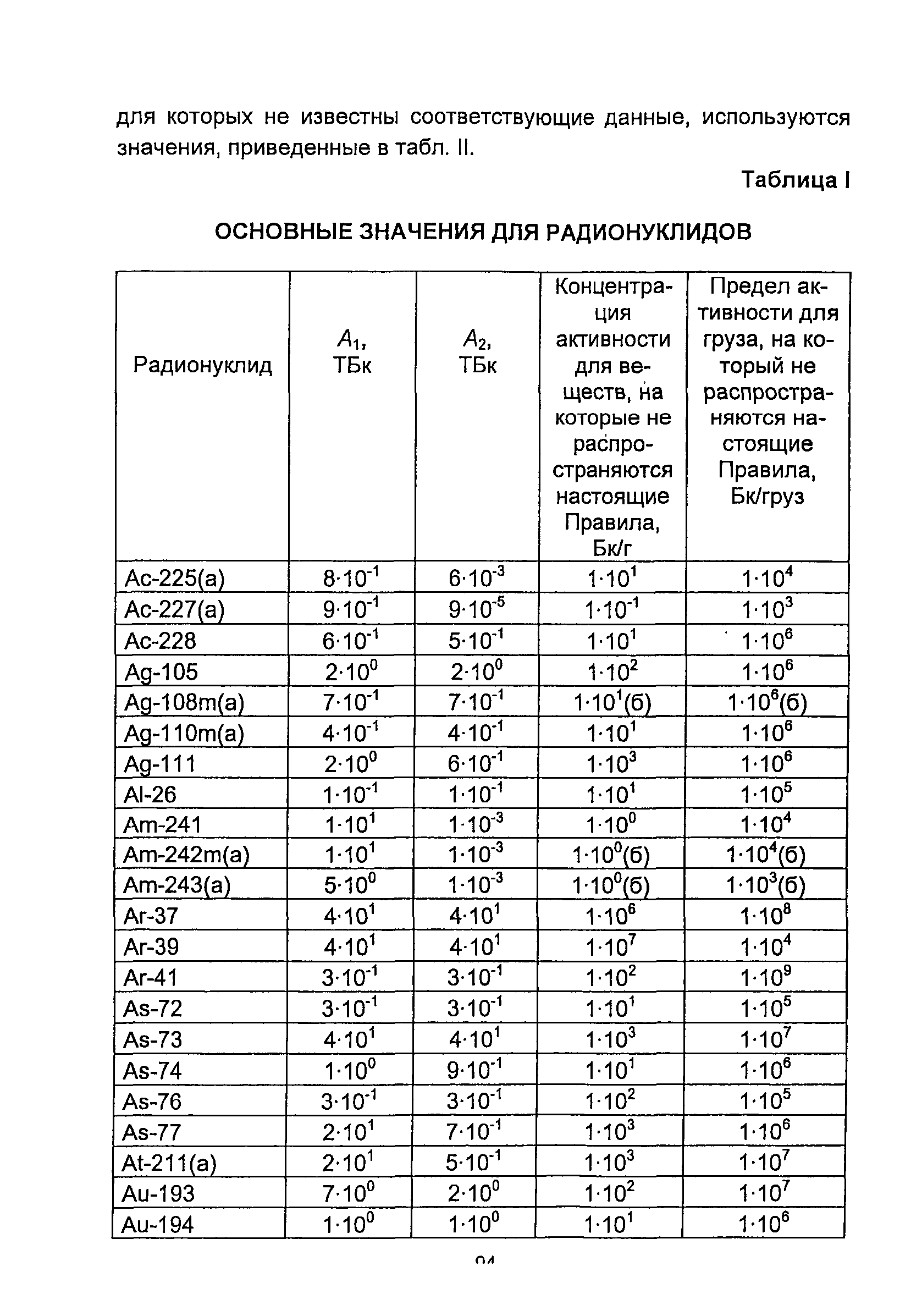 НП 053-04