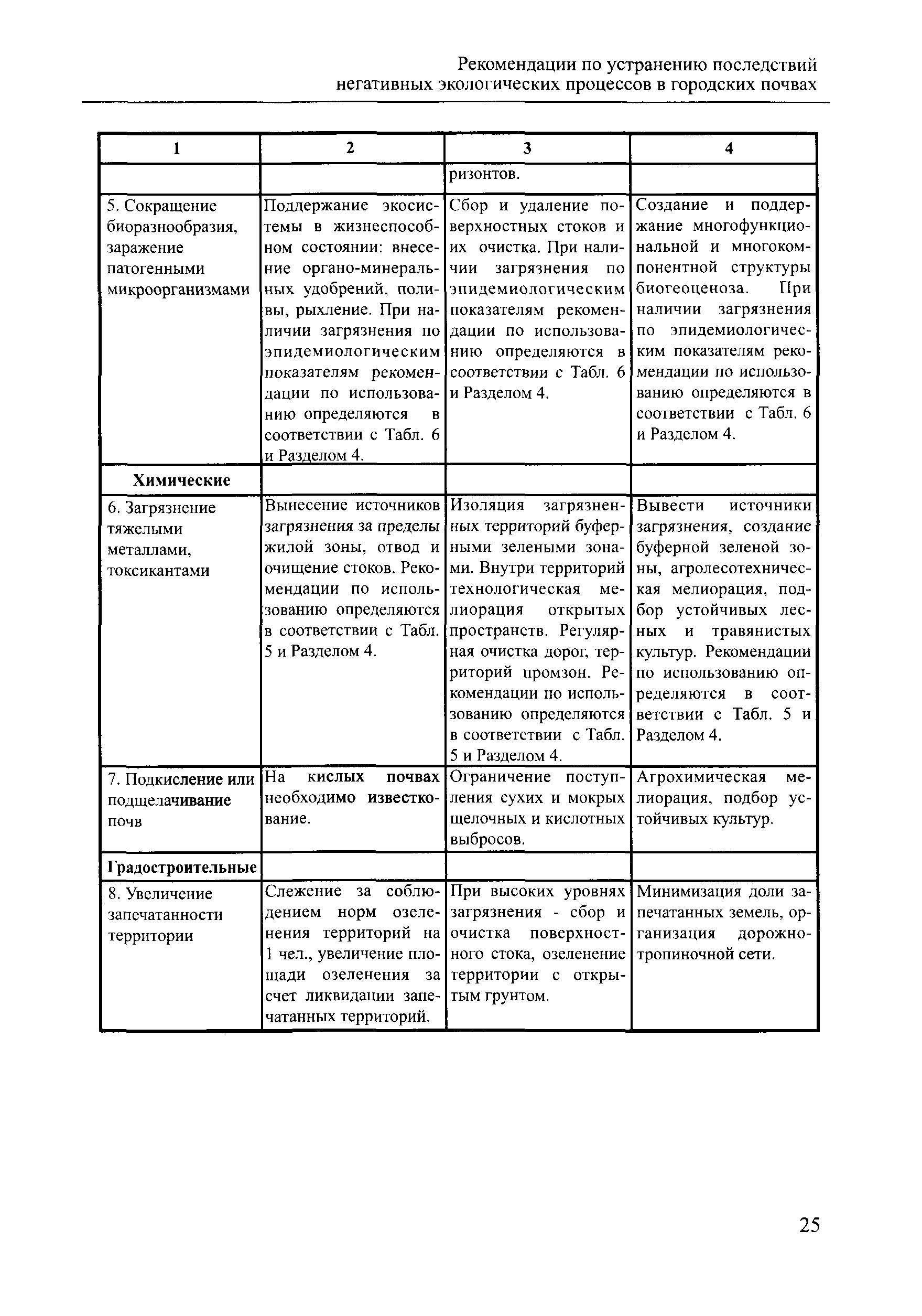 Методические указания 