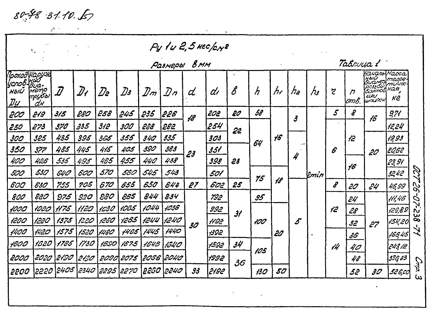 ОСТ 26-07-238-71