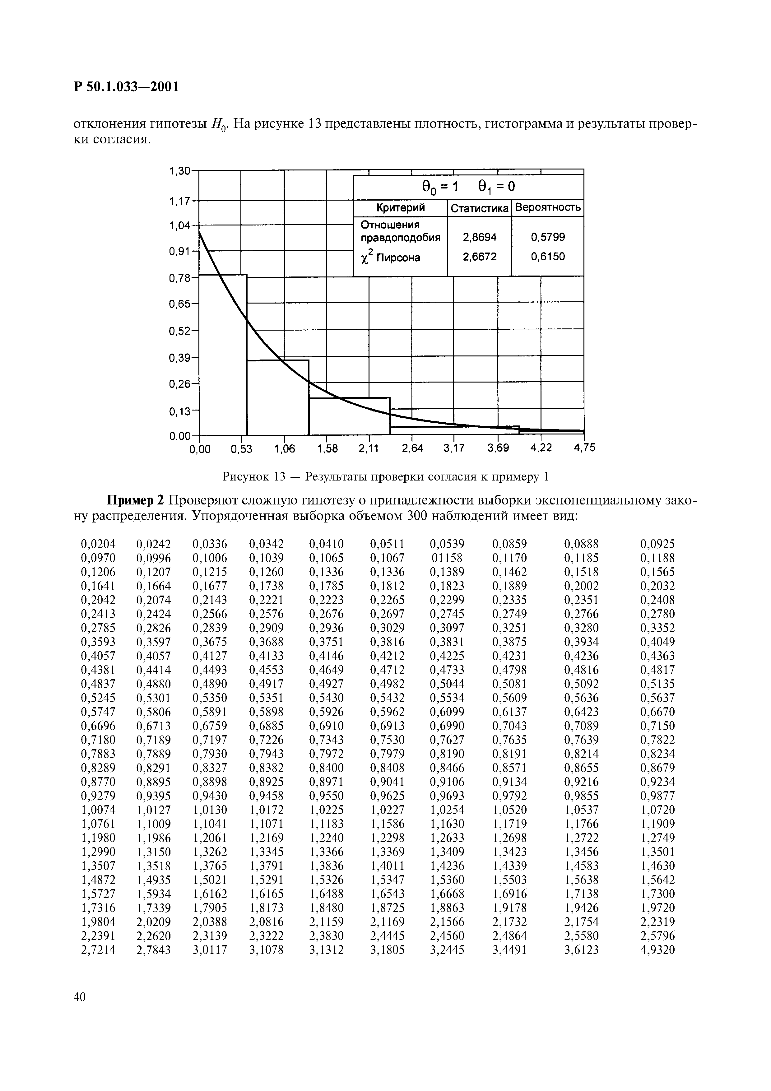 Р 50.1.033-2001