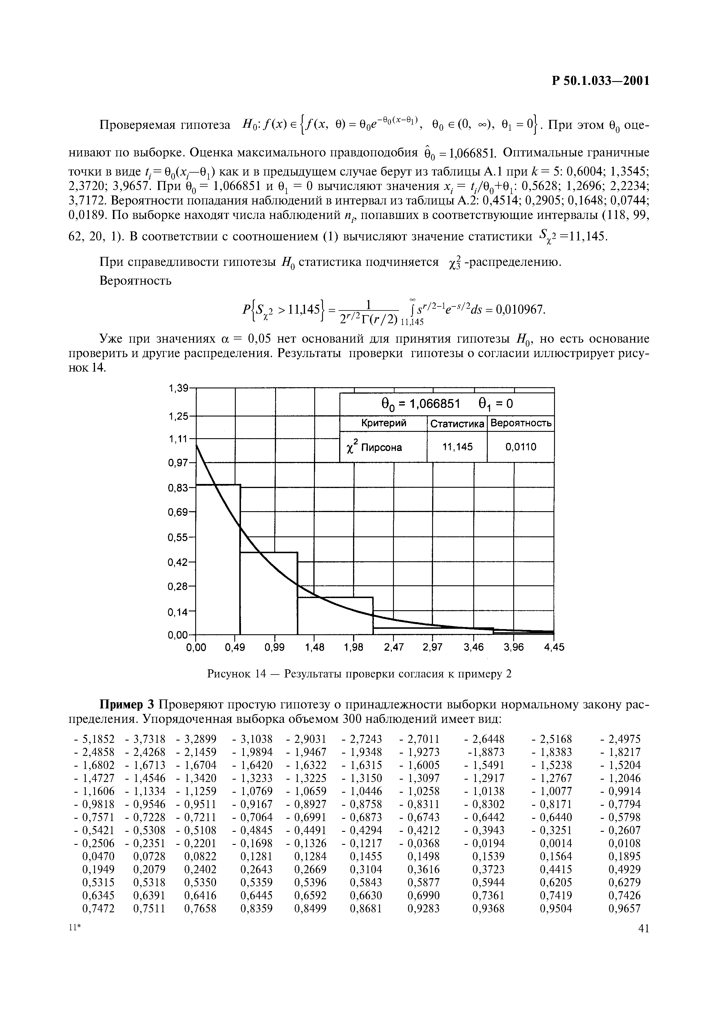 Р 50.1.033-2001