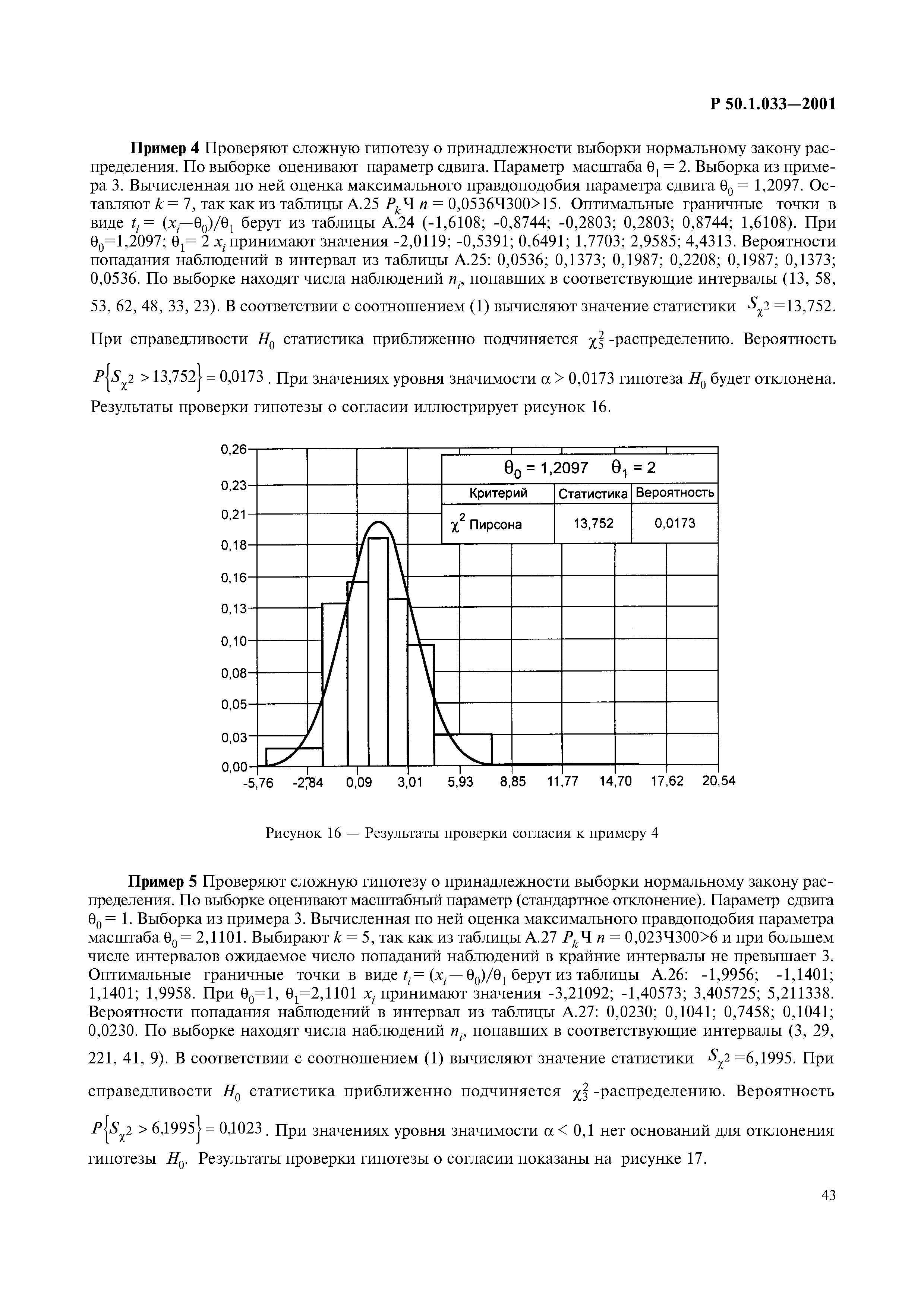 Р 50.1.033-2001