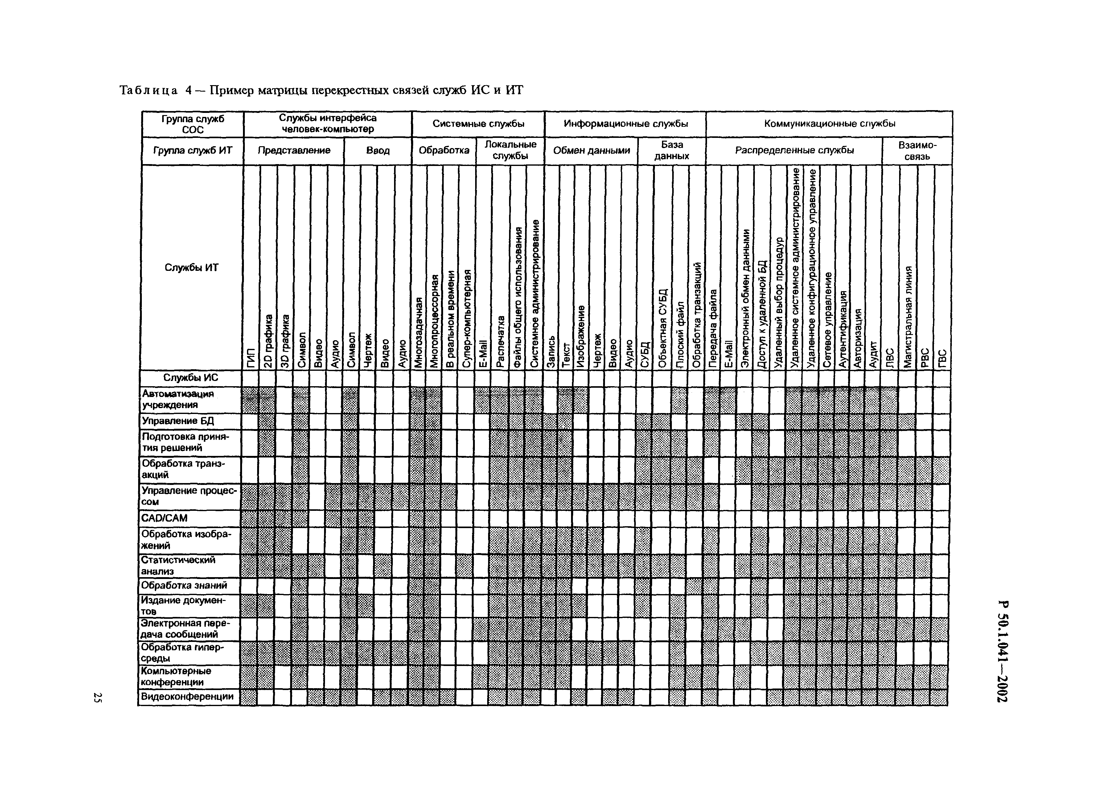 Р 50.1.041-2002