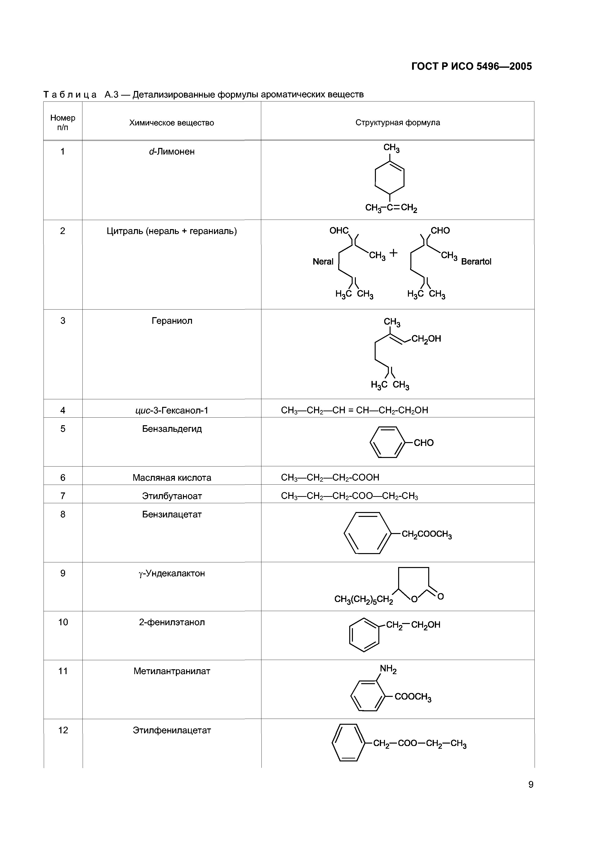 ГОСТ Р ИСО 5496-2005