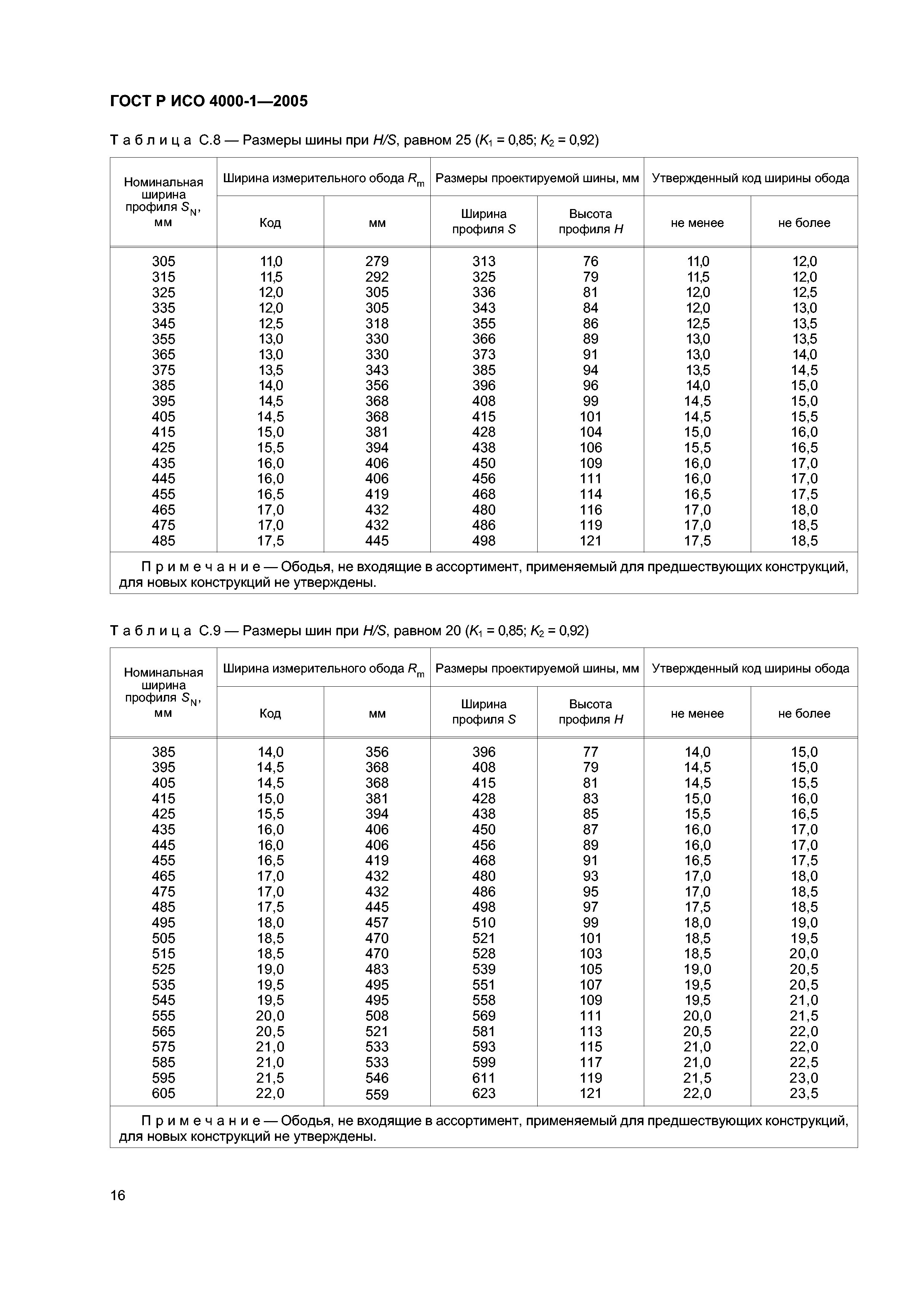 ГОСТ Р ИСО 4000-1-2005