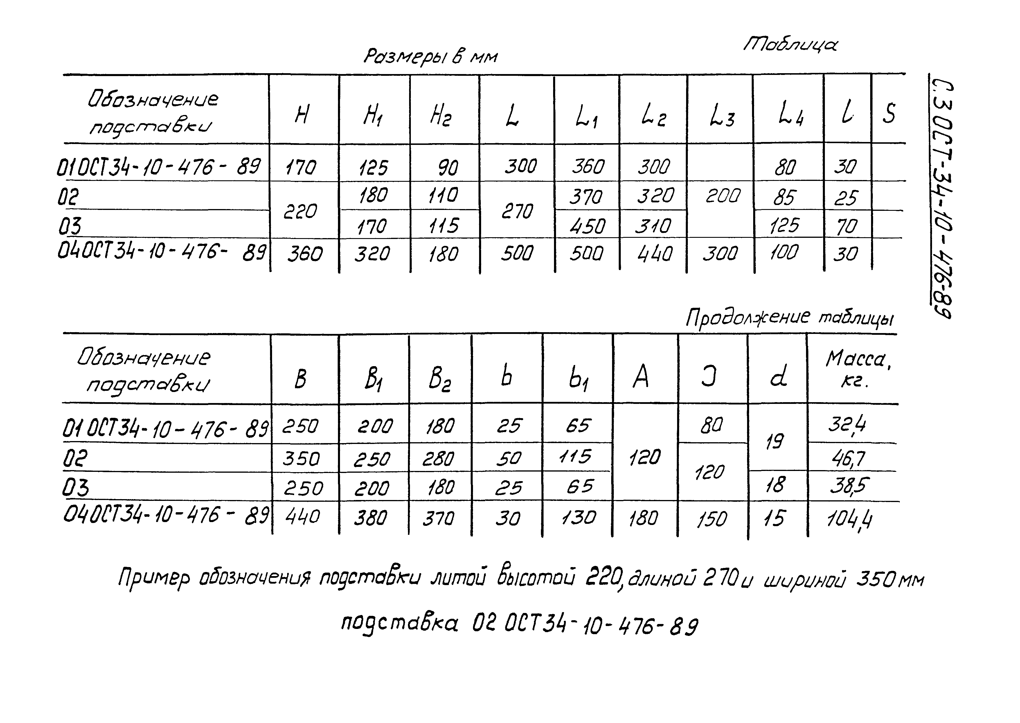 ОСТ 34-10-476-89