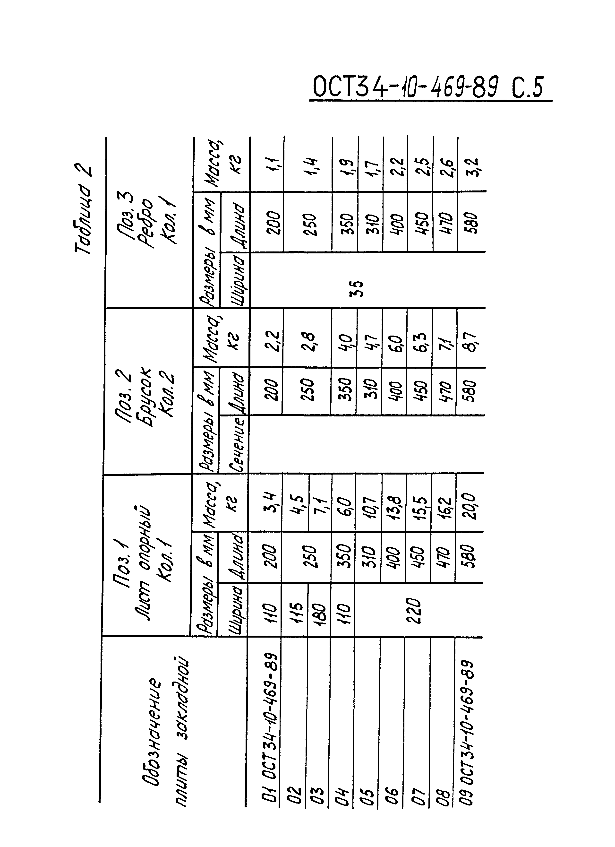 ОСТ 34-10-469-89