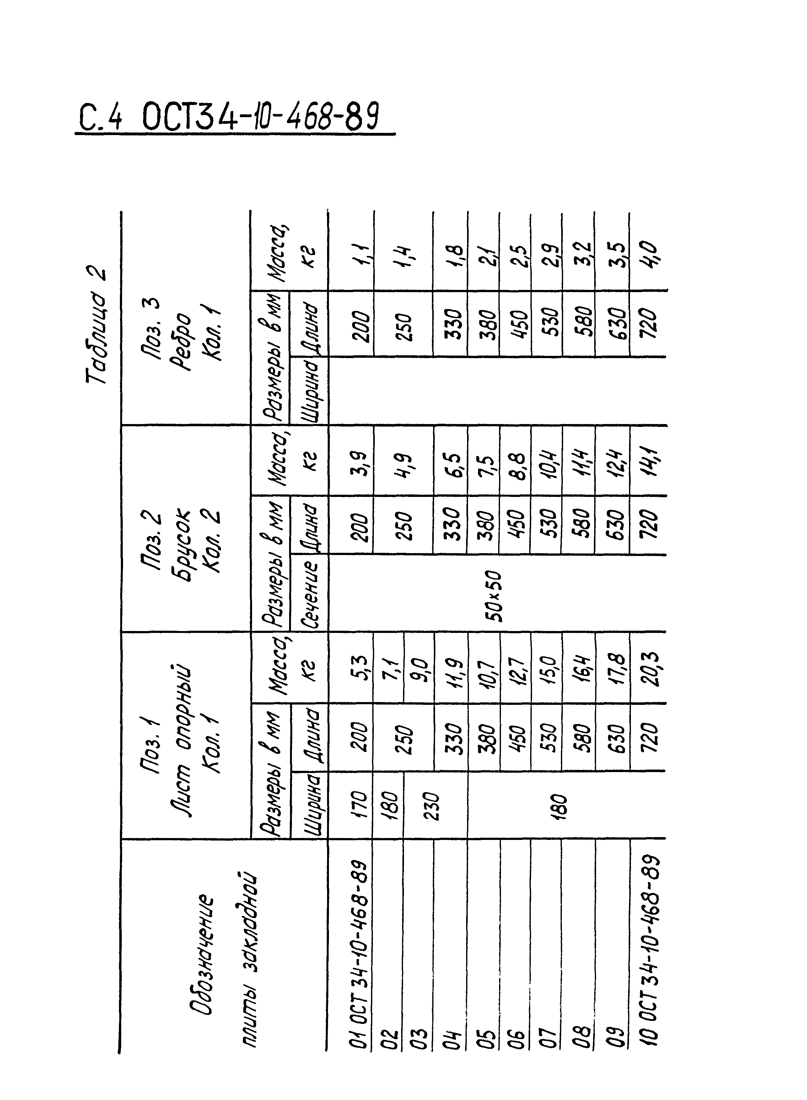 ОСТ 34-10-468-89