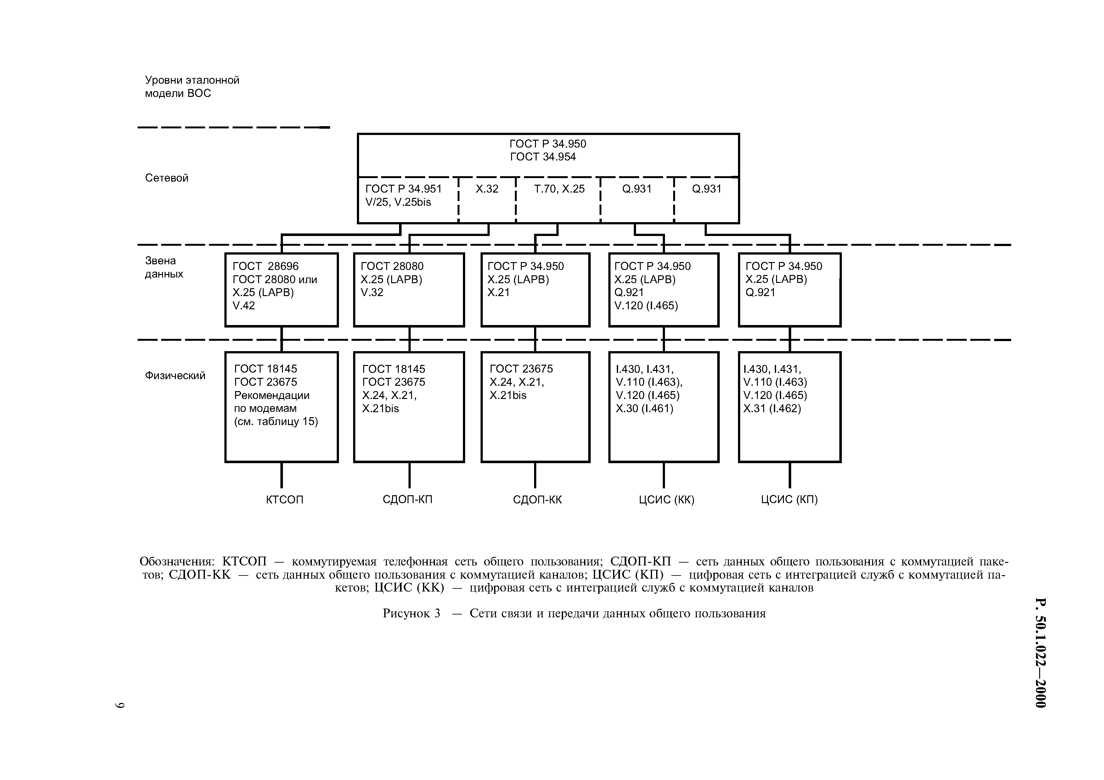 Р 50.1.022-2000