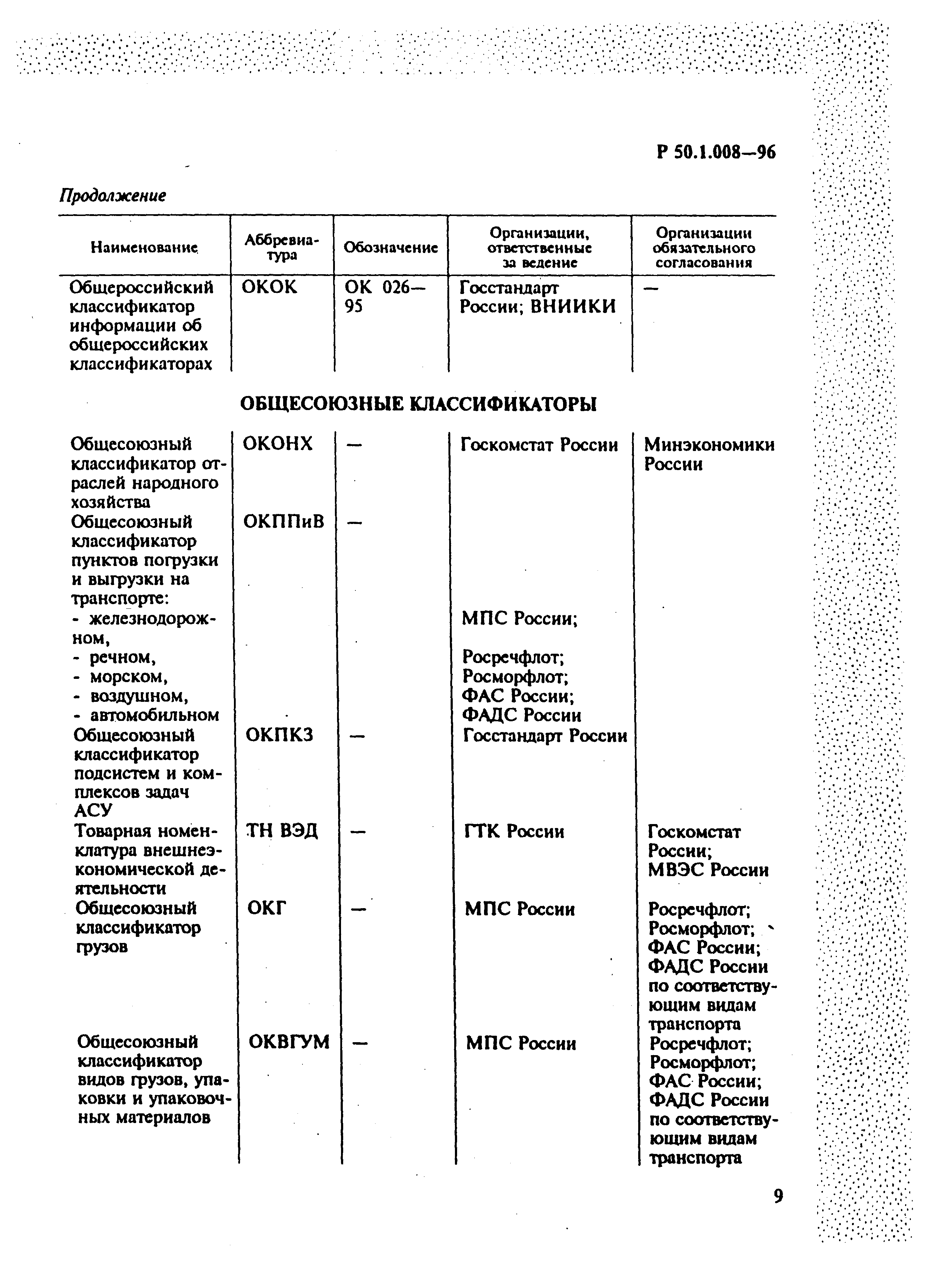 Р 50.1.008-96