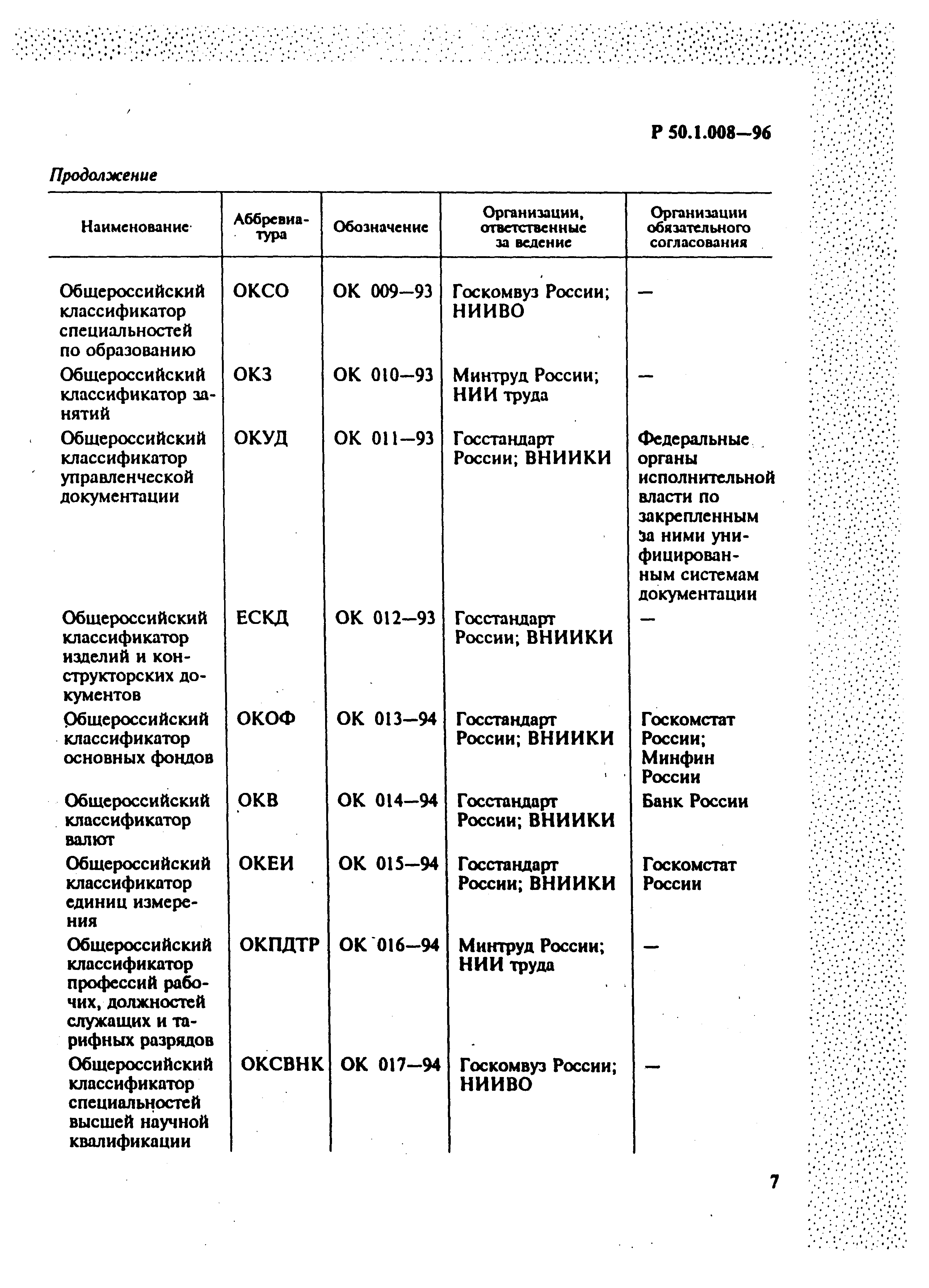 Р 50.1.008-96