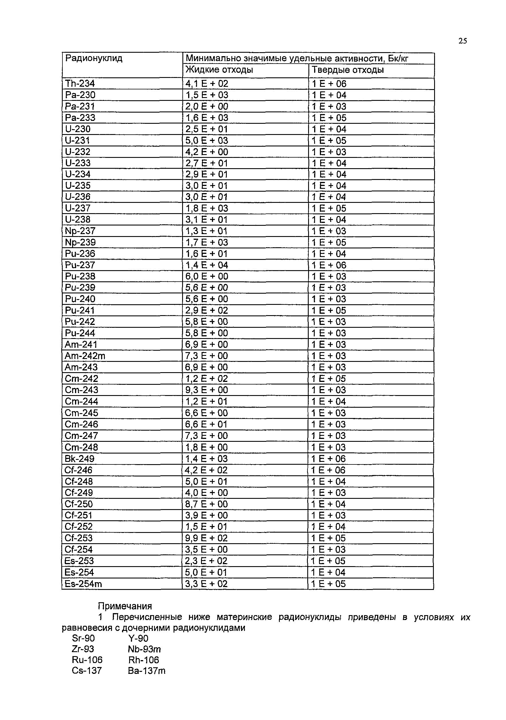 НП 067-05