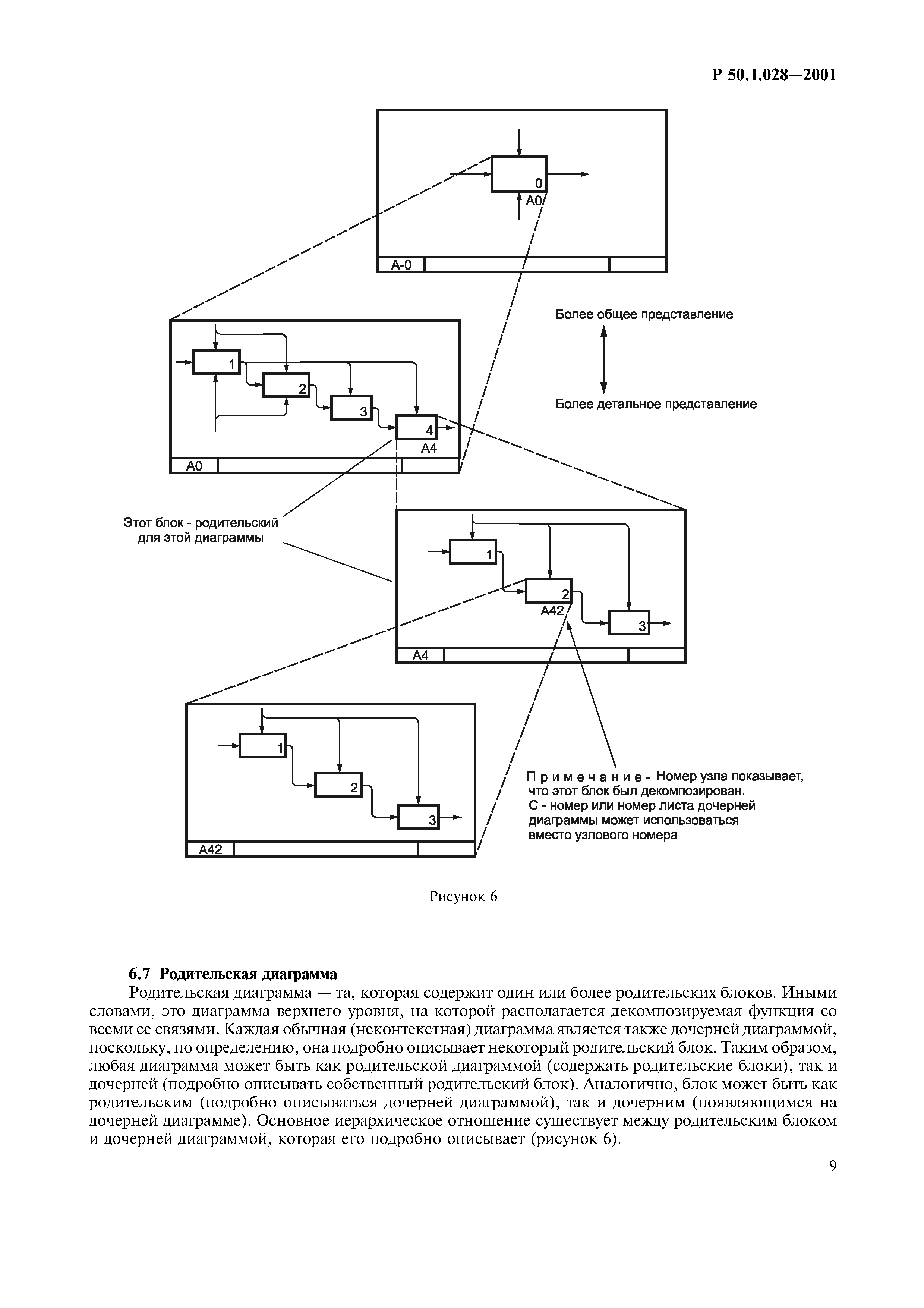 Р 50.1.028-2001