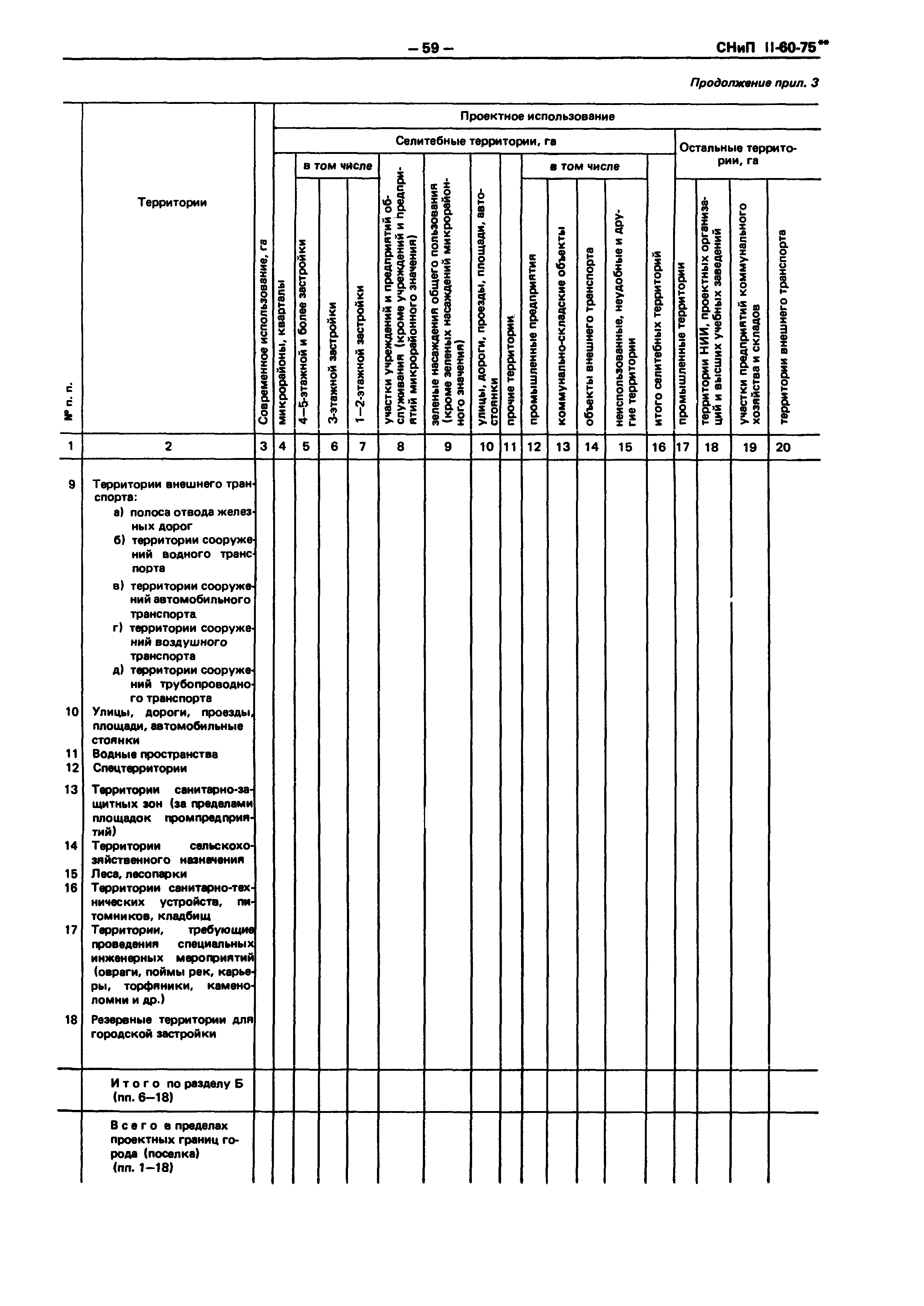 СНиП II-60-75