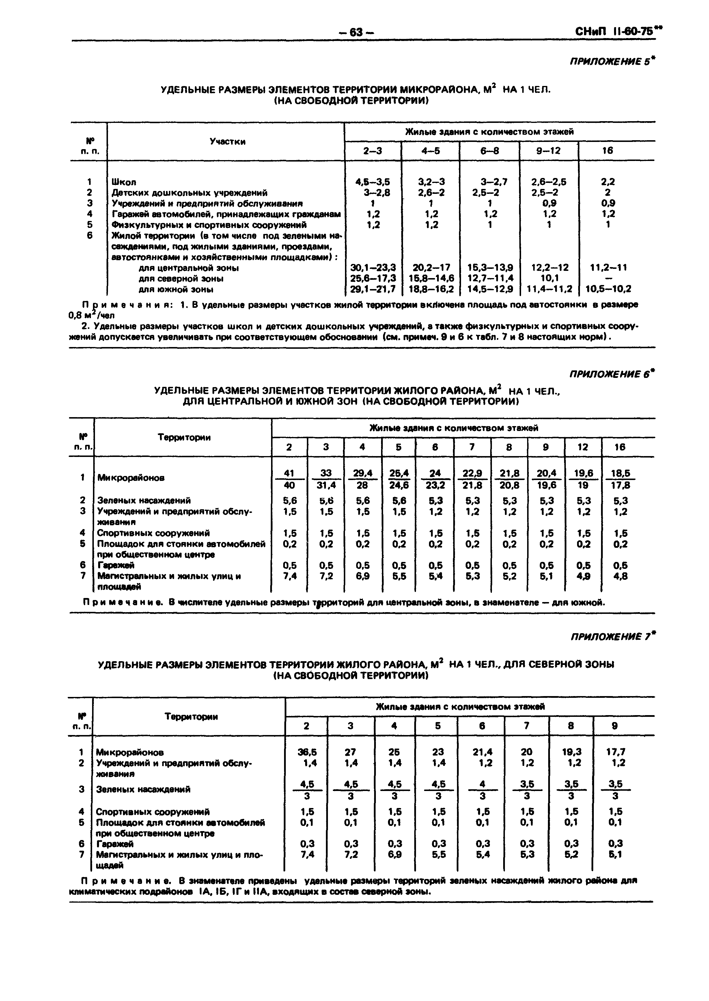 СНиП II-60-75