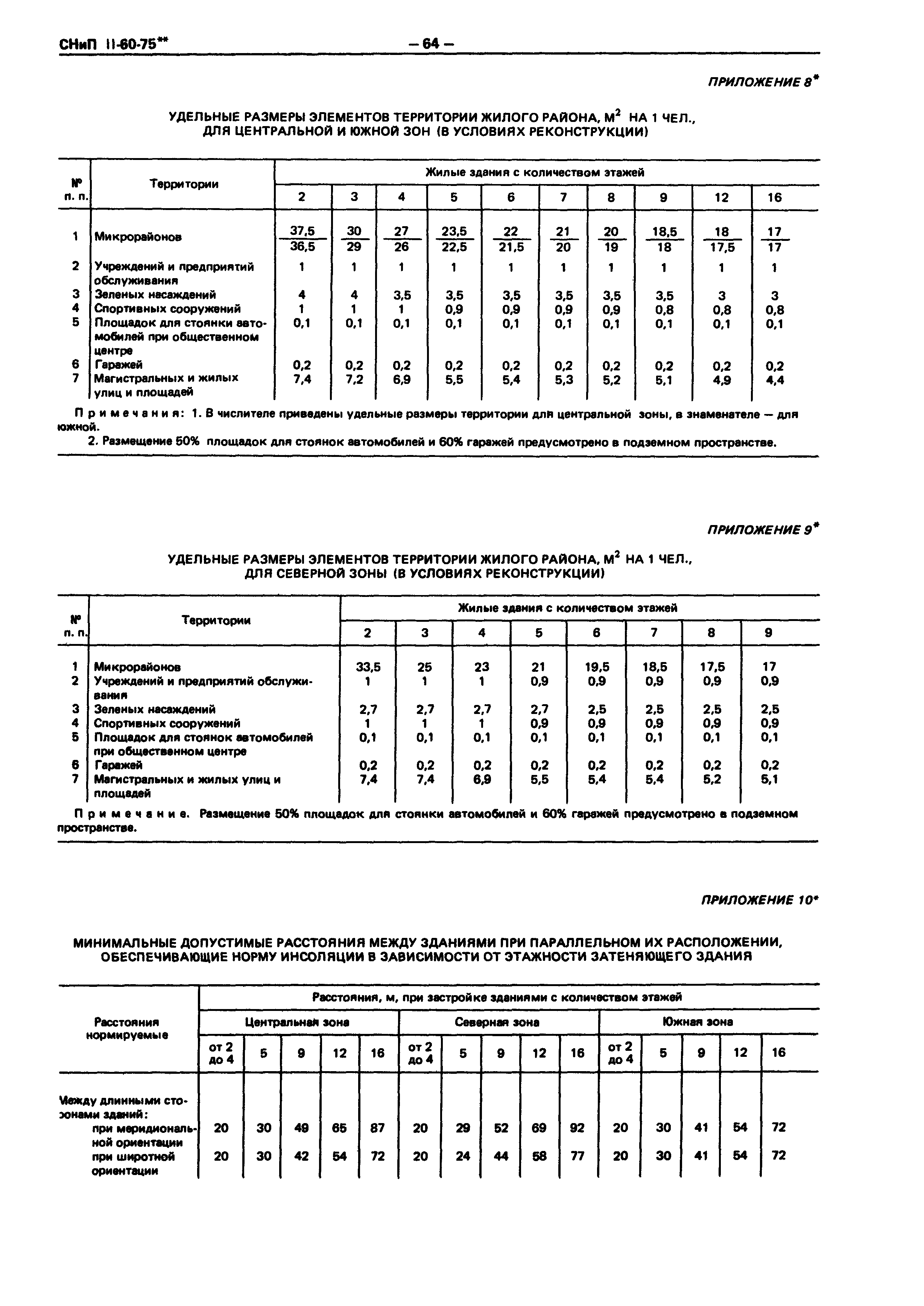 СНиП II-60-75