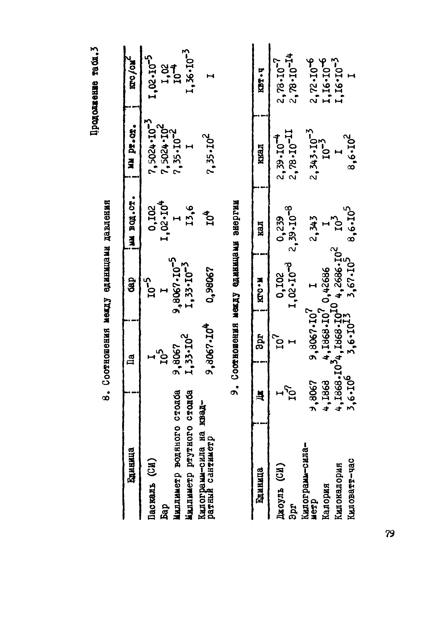 Р 391-80