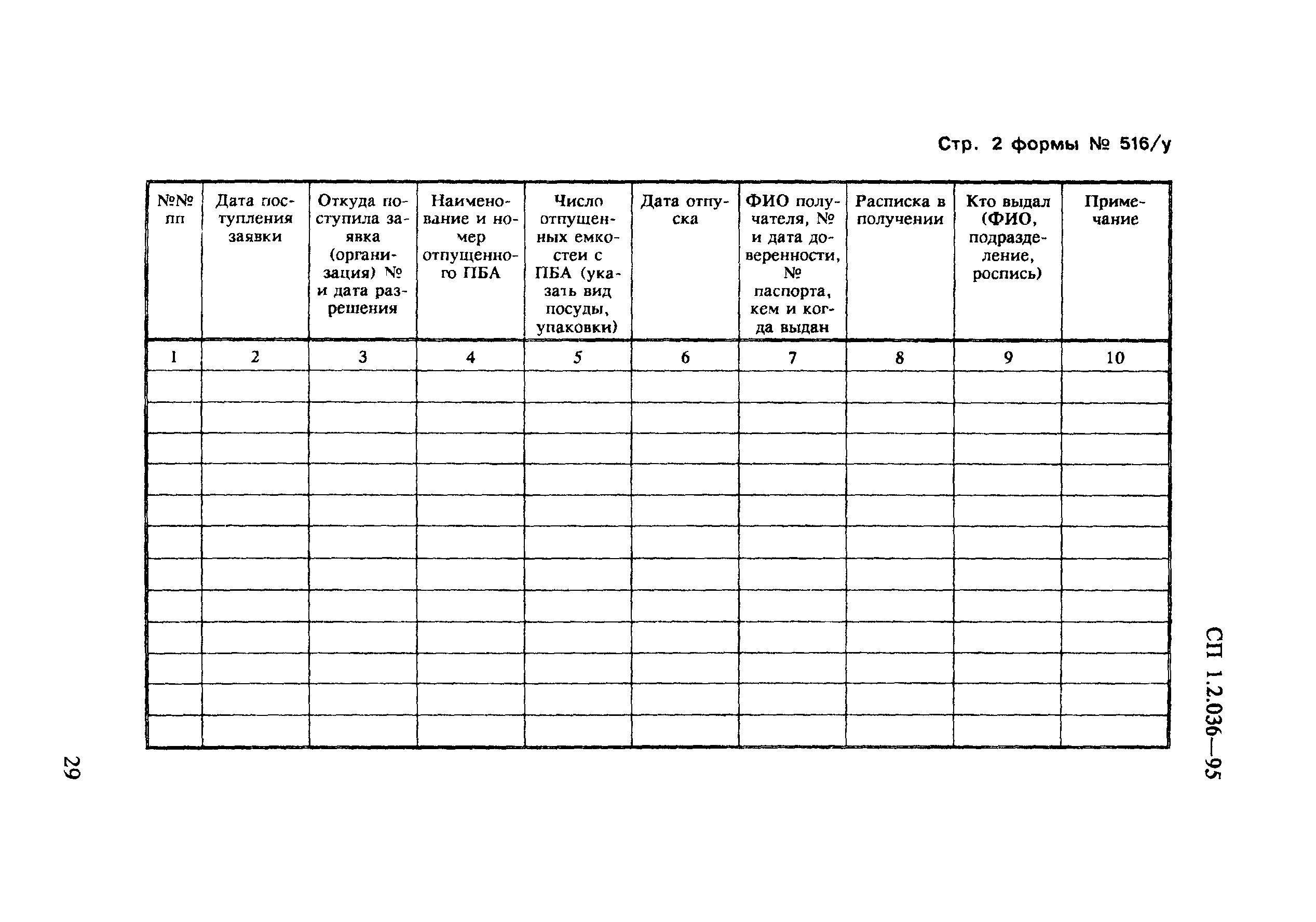 СП 1.2.036-95