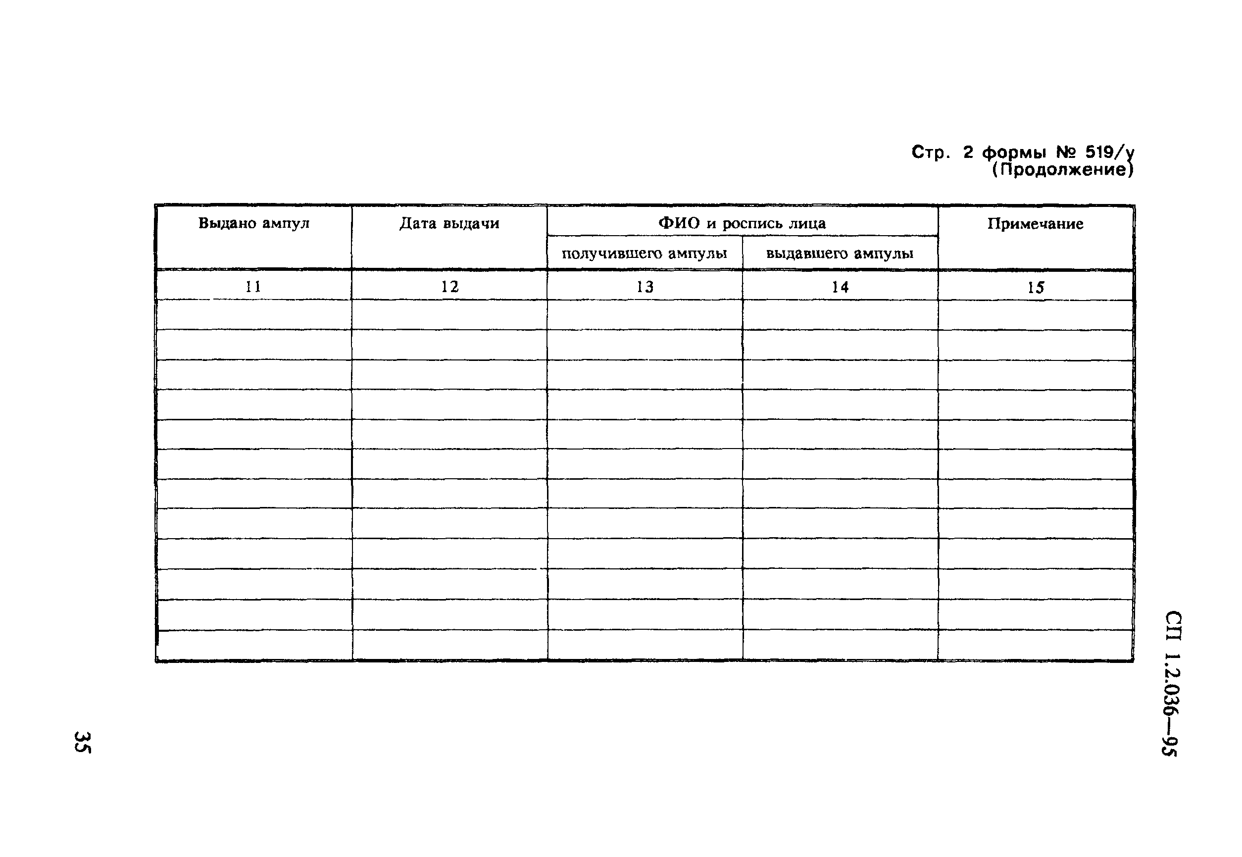 СП 1.2.036-95