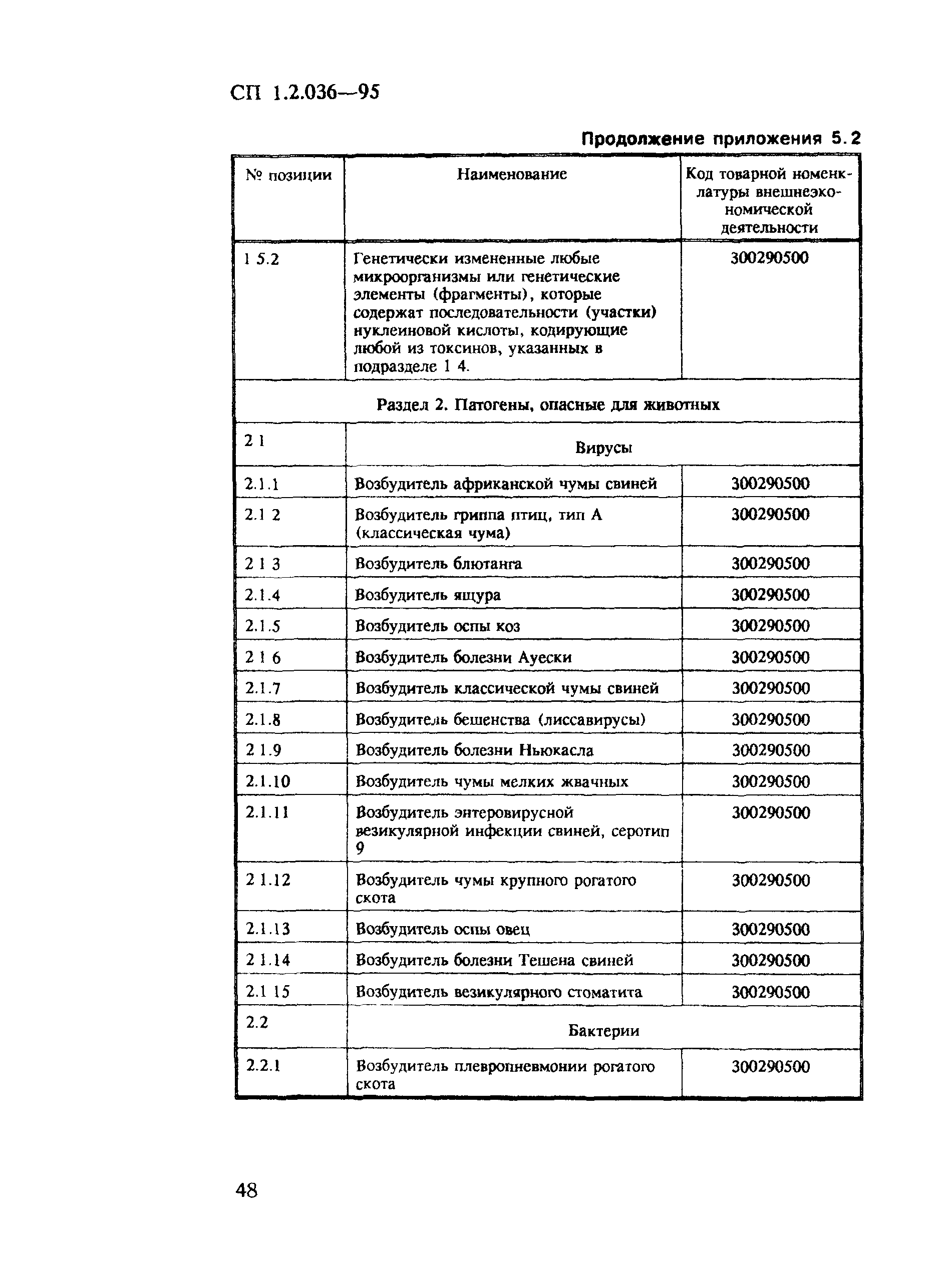 СП 1.2.036-95