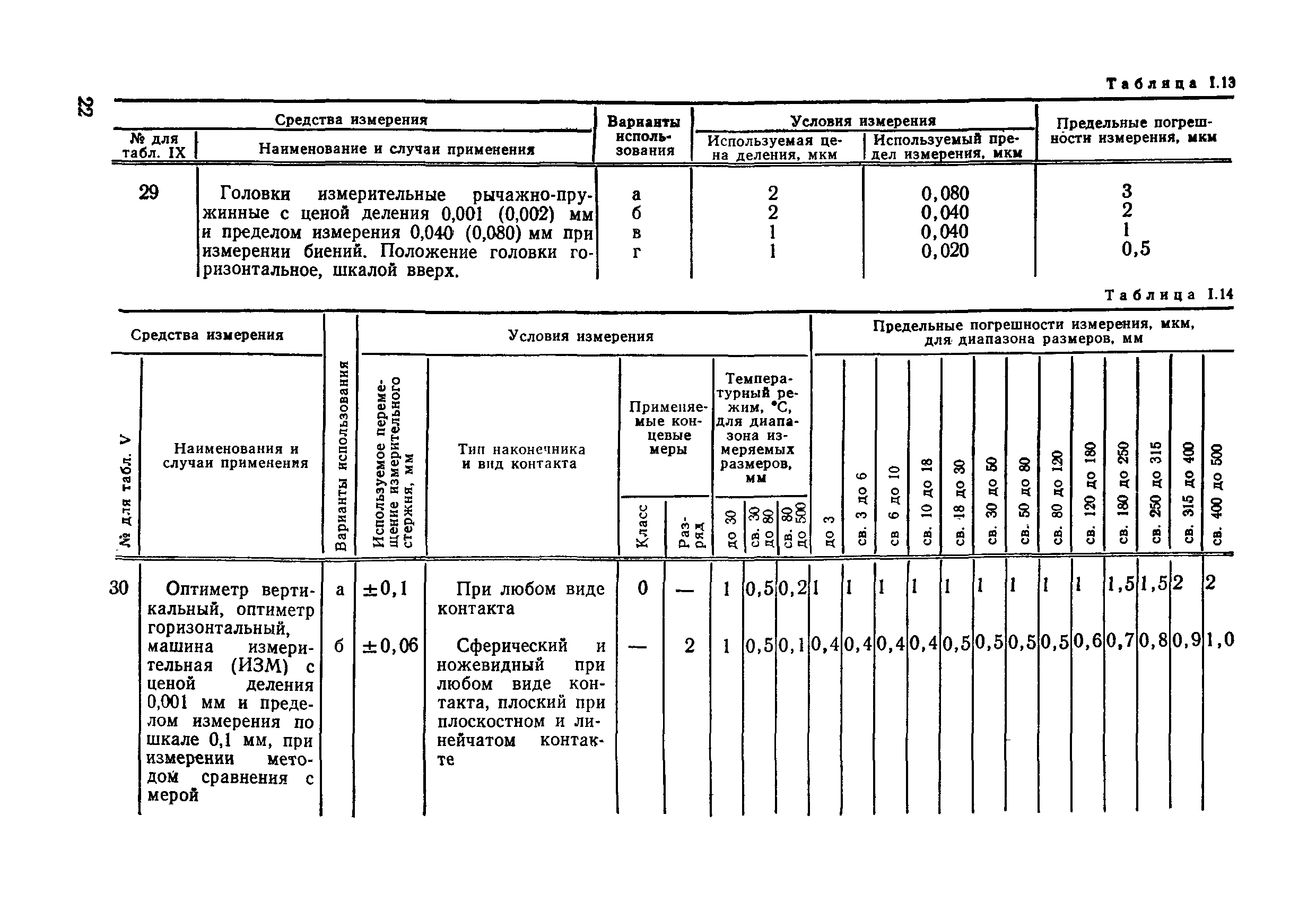 РД 50-98-86