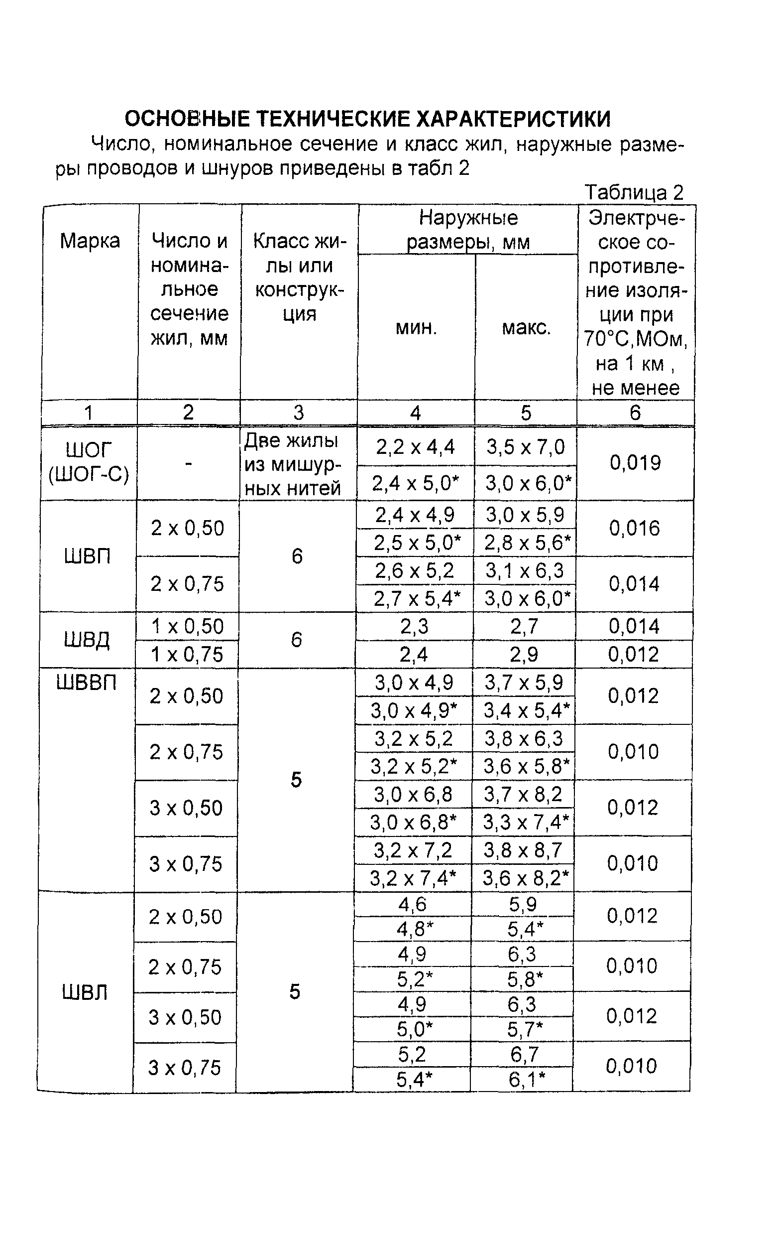 Информационно-технический сборник том 1