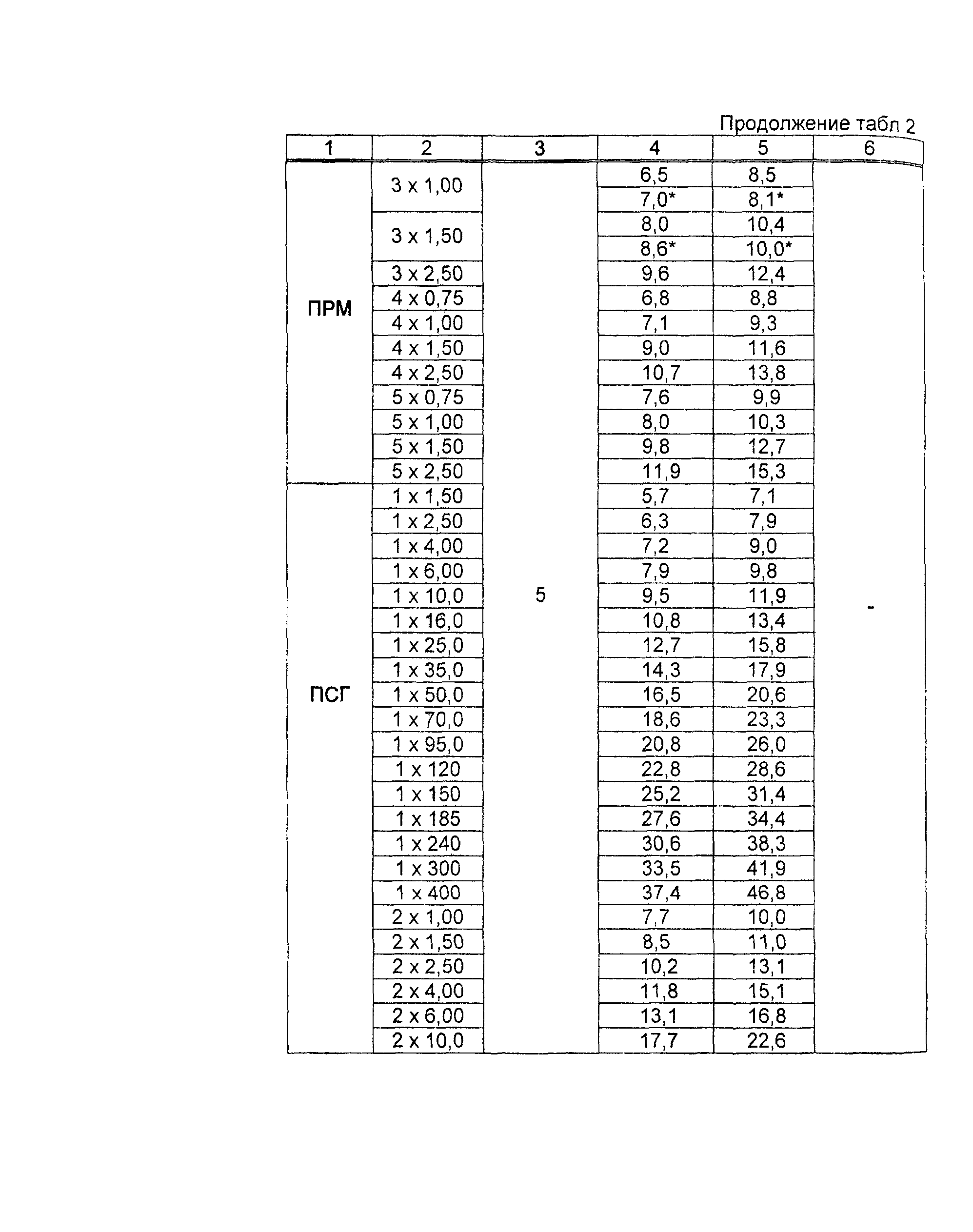 Информационно-технический сборник том 1