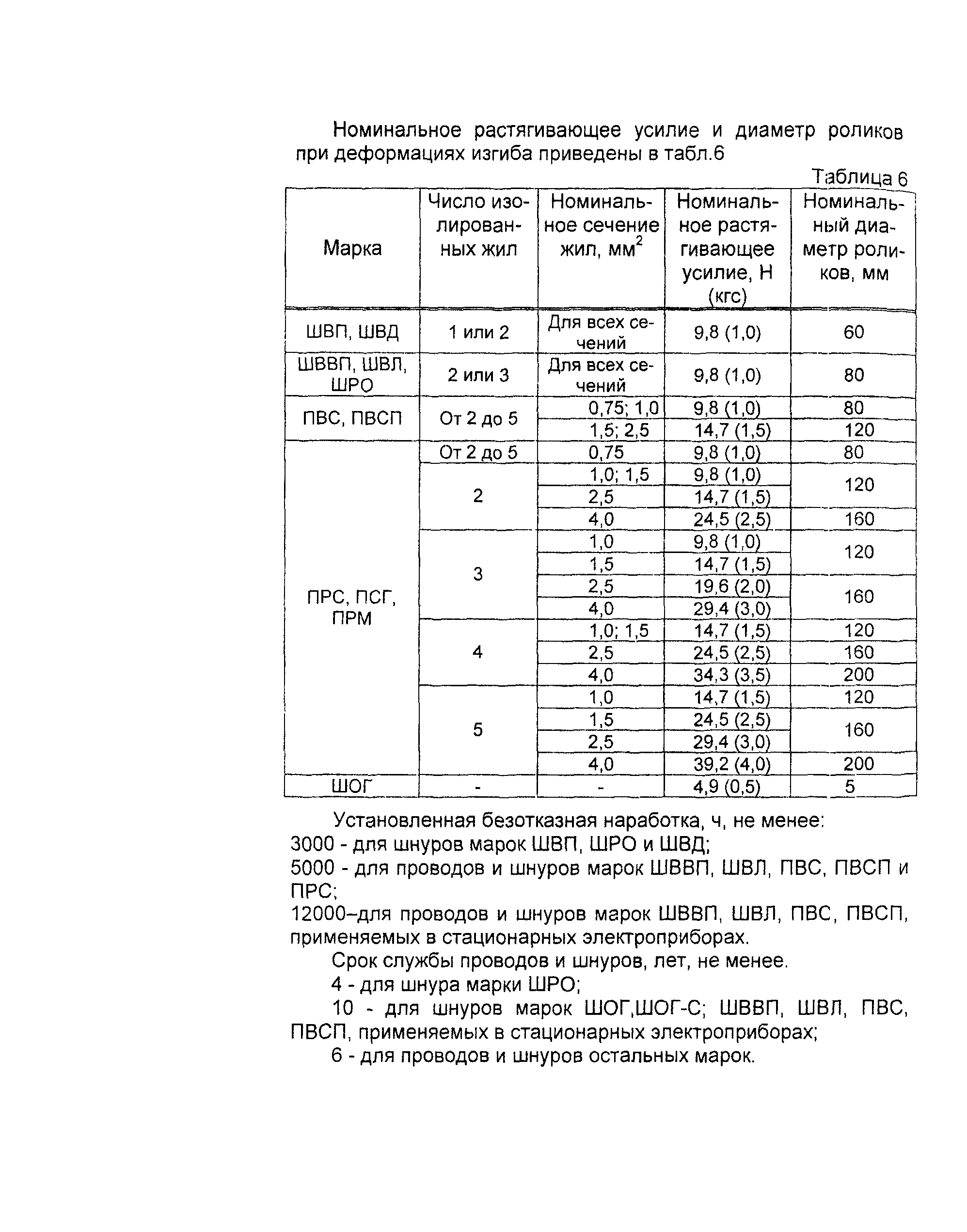 Информационно-технический сборник том 1